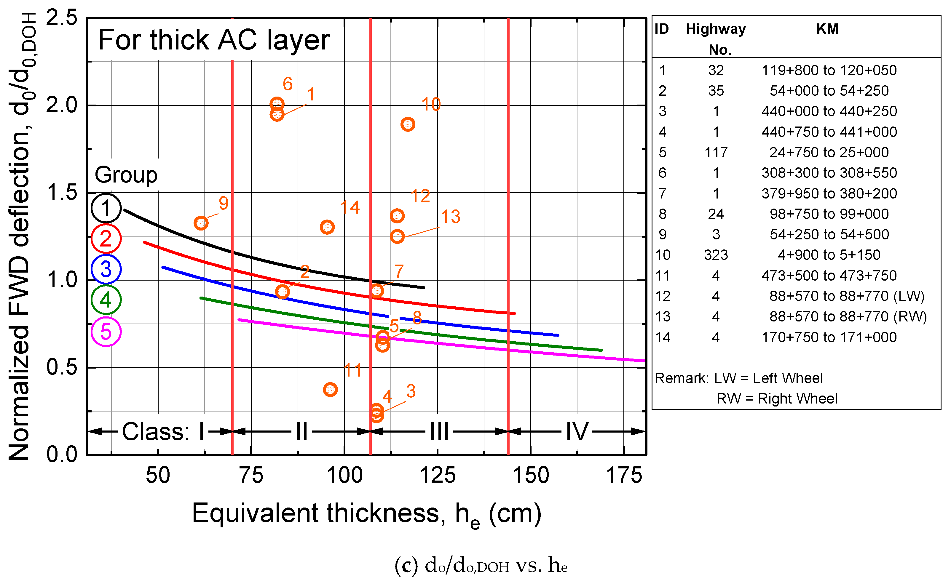 Infrastructures 08 00116 g008b 550
