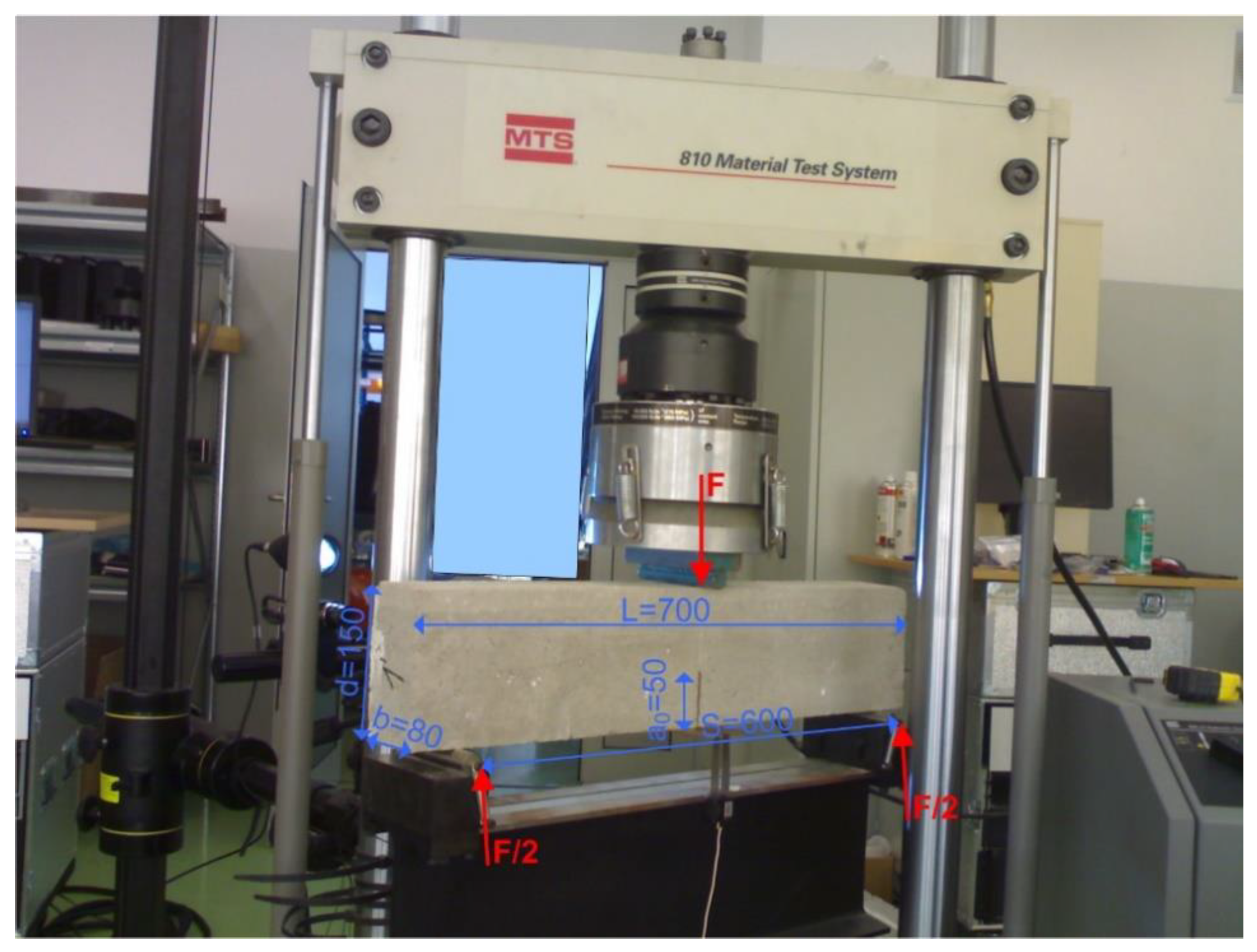 Infrastructures 08 00117 g003