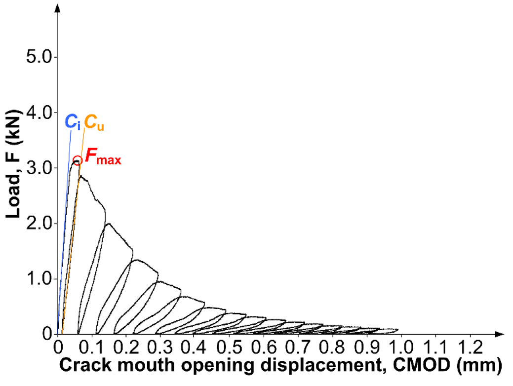 Infrastructures 08 00117 i001
