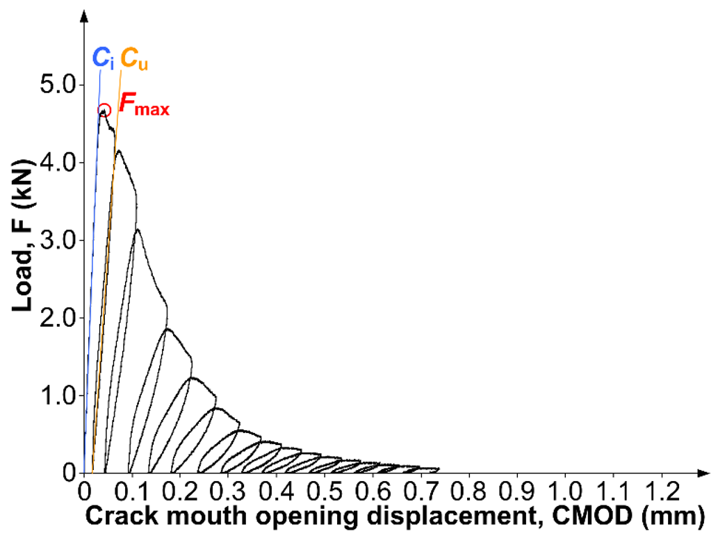 Infrastructures 08 00117 i002