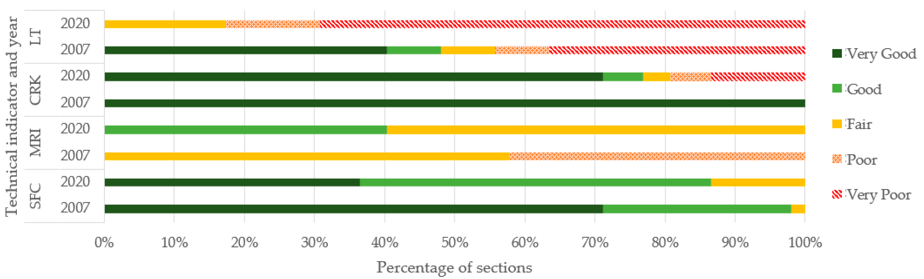 Infrastructures 08 00118 g003