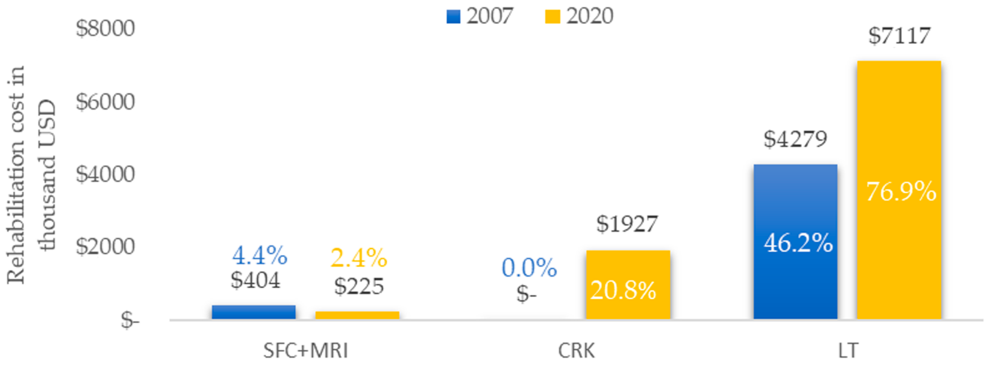 Infrastructures 08 00118 g004