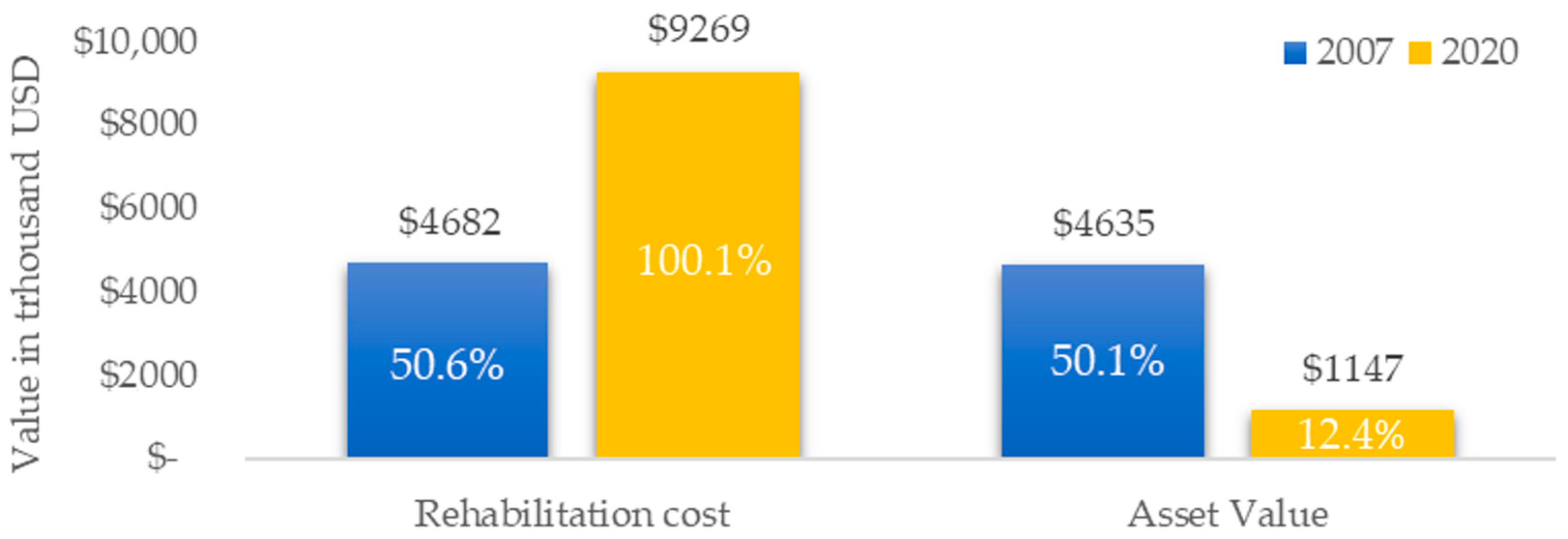 Infrastructures 08 00118 g005