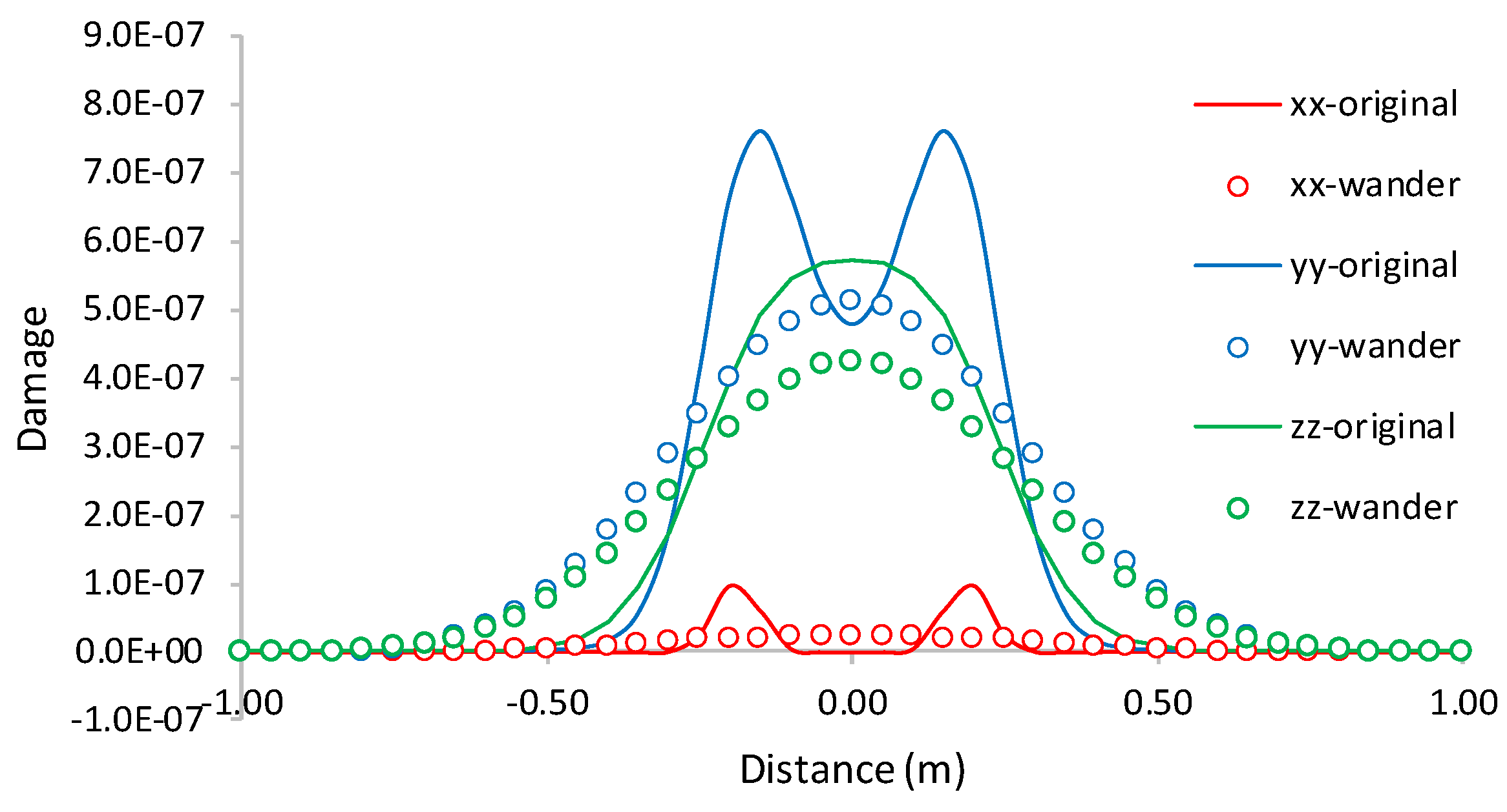 Infrastructures 08 00119 g004 550