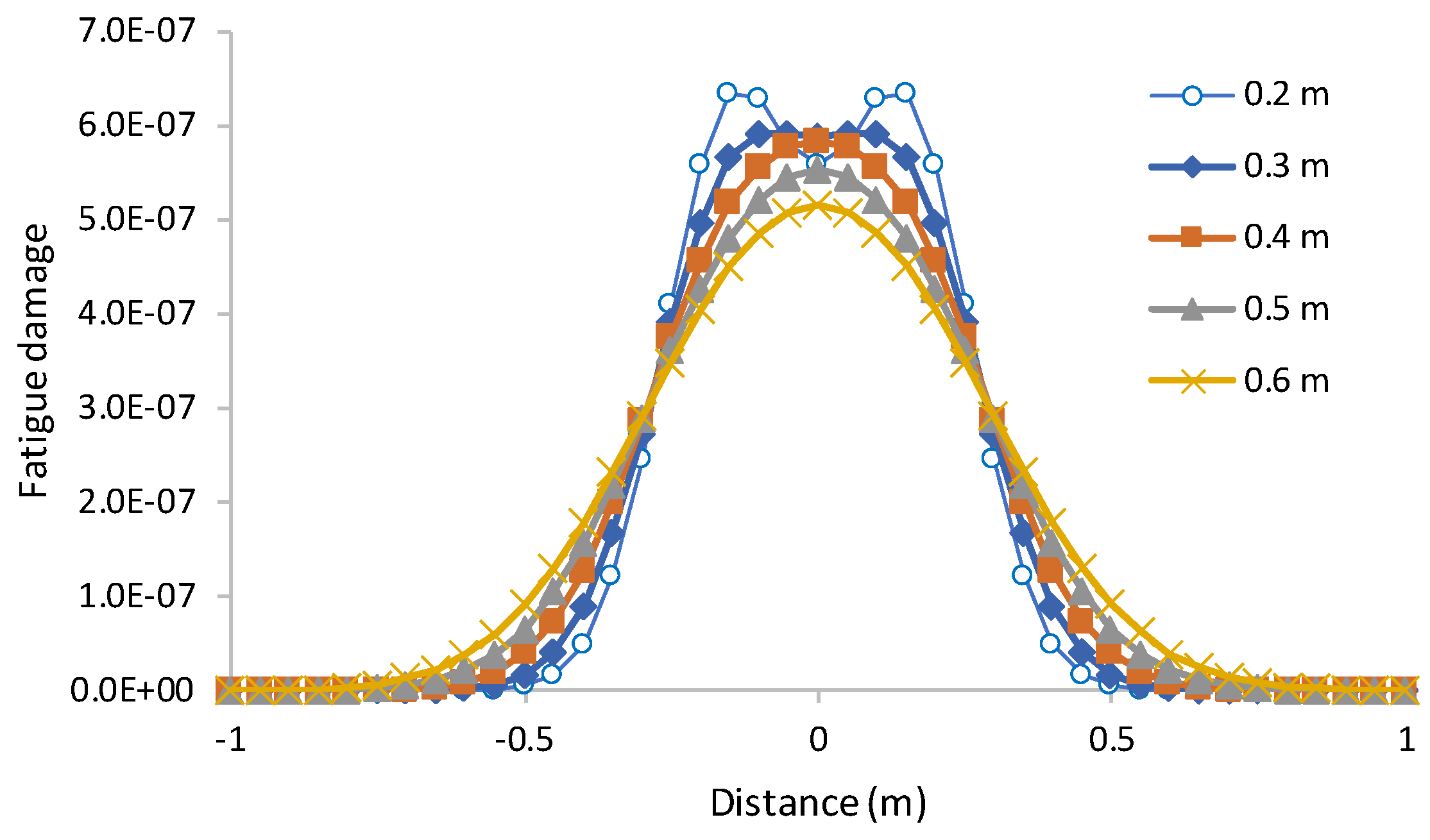 Infrastructures 08 00119 g005 550