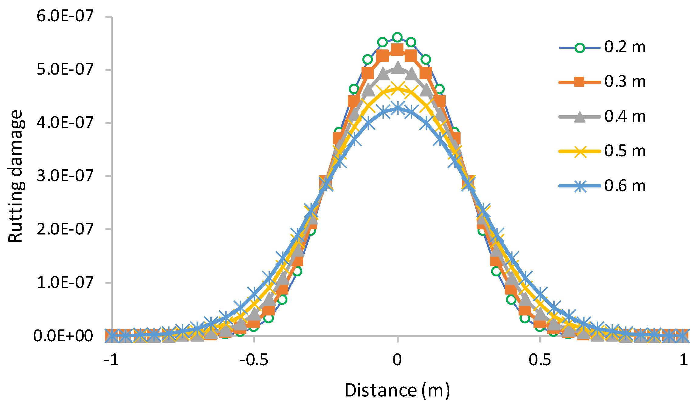 Infrastructures 08 00119 g006 550