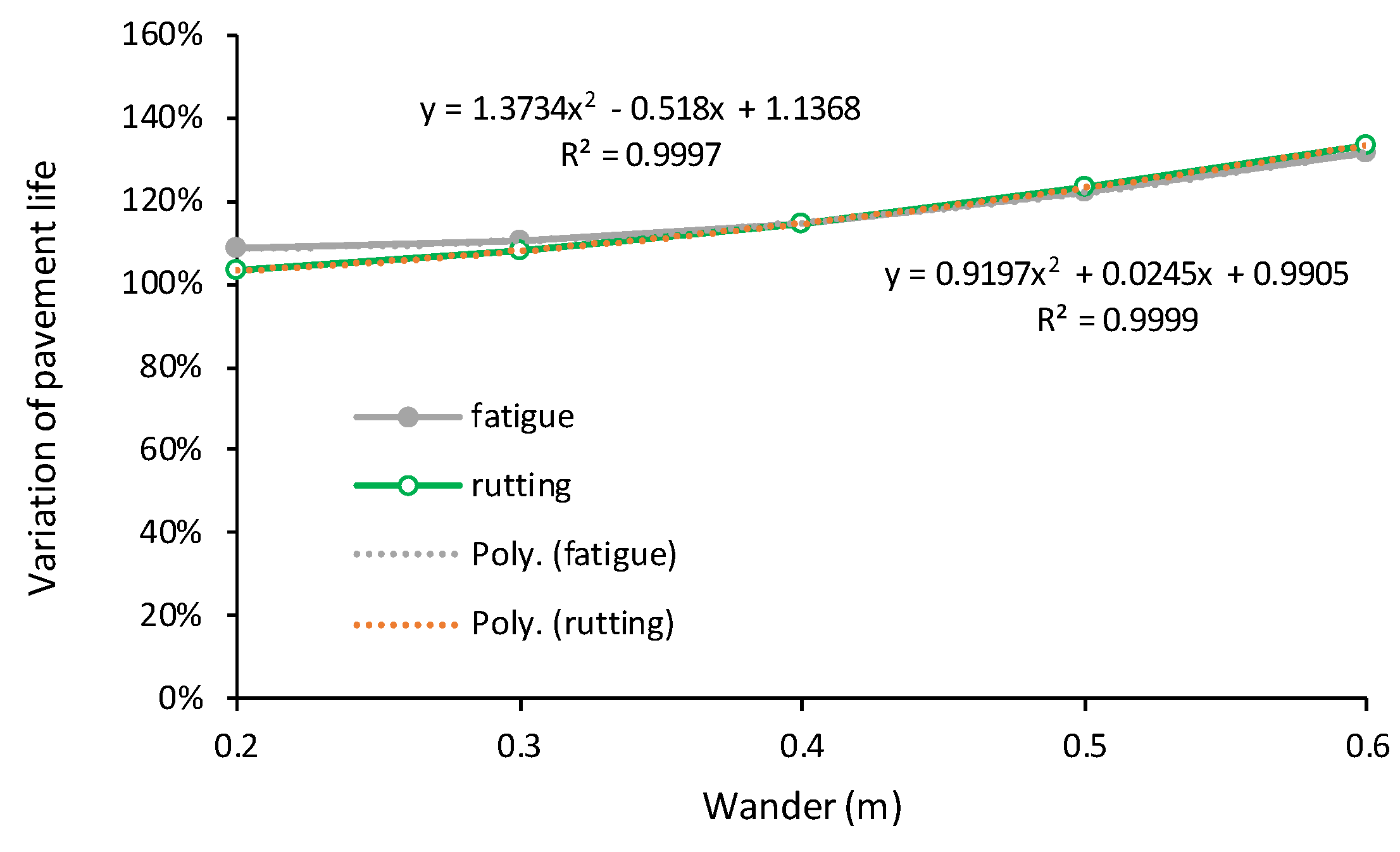 Infrastructures 08 00119 g009 550
