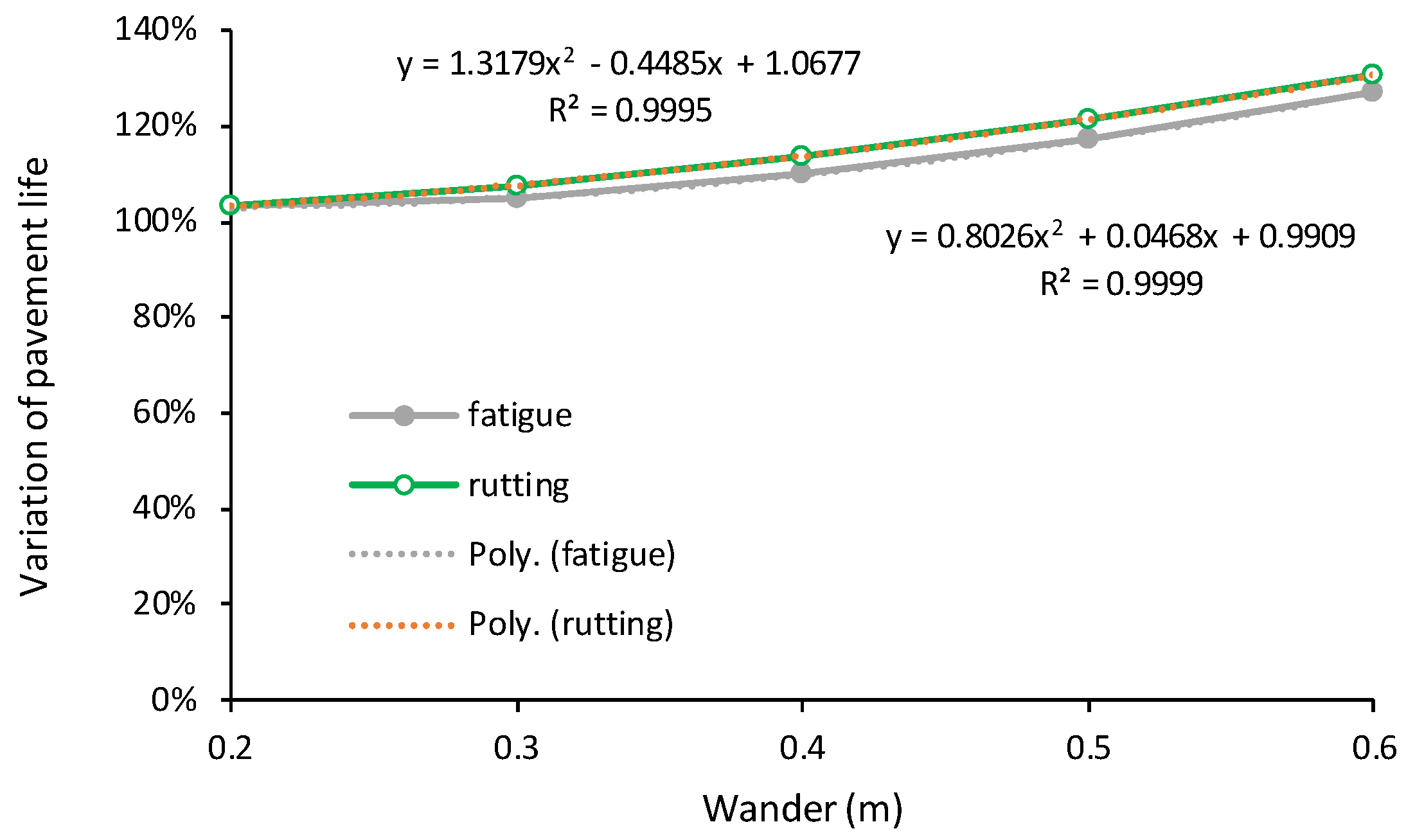 Infrastructures 08 00119 g010 550