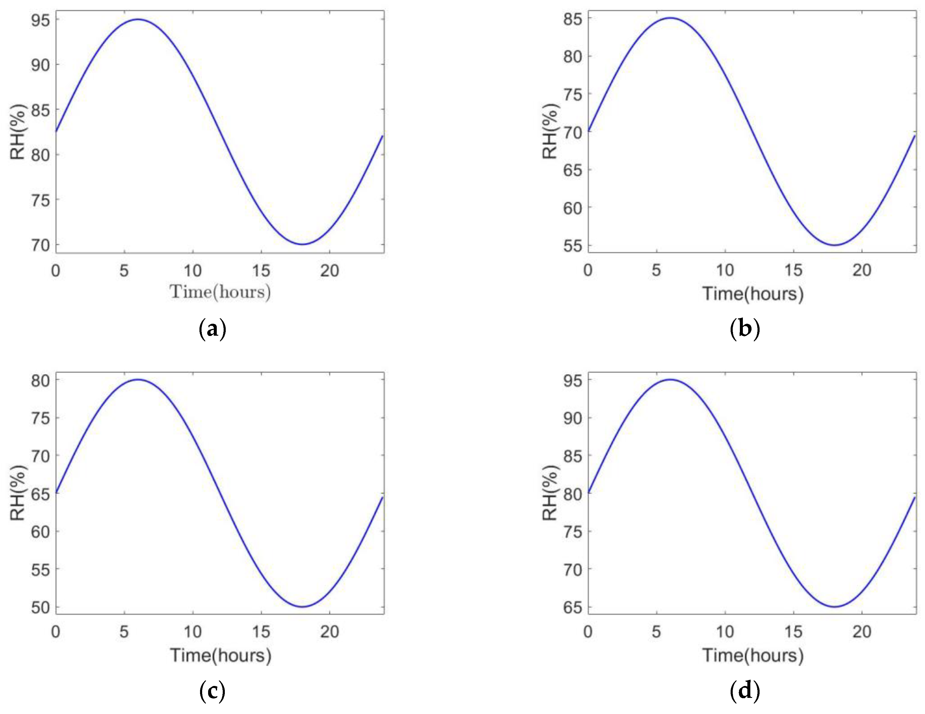 Infrastructures 08 00120 g004 Infrastructures 08 00120 g004
