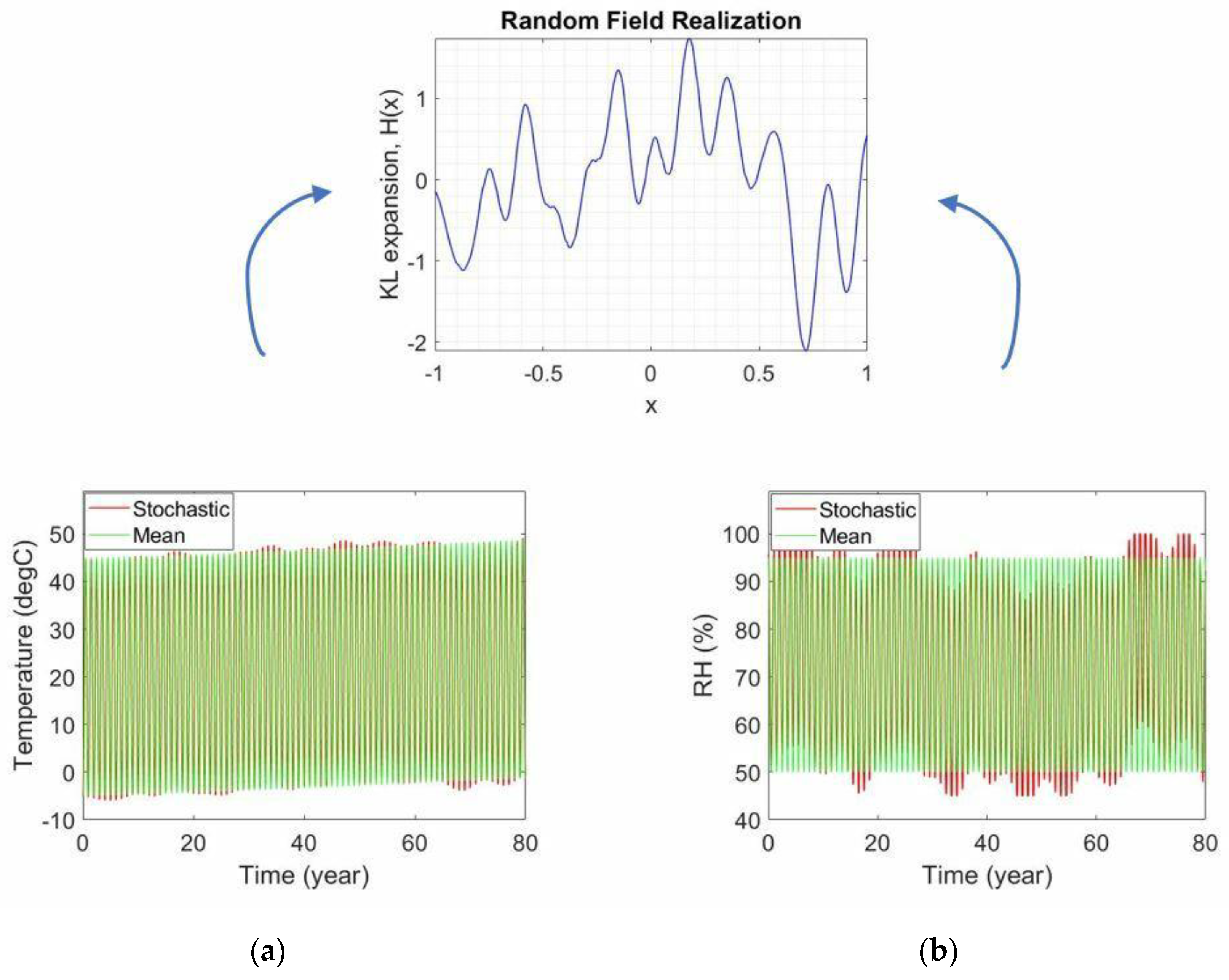 Infrastructures 08 00120 g007 Infrastructures 08 00120 g007