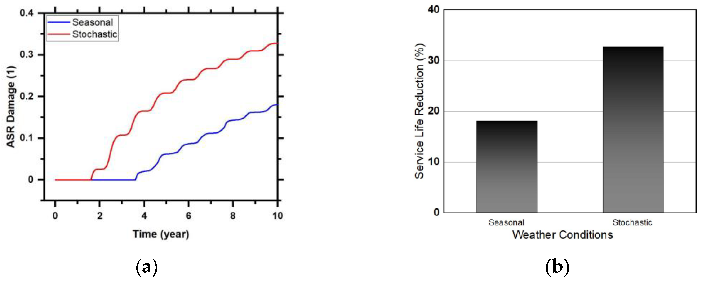 Infrastructures 08 00120 g013 Infrastructures 08 00120 g013
