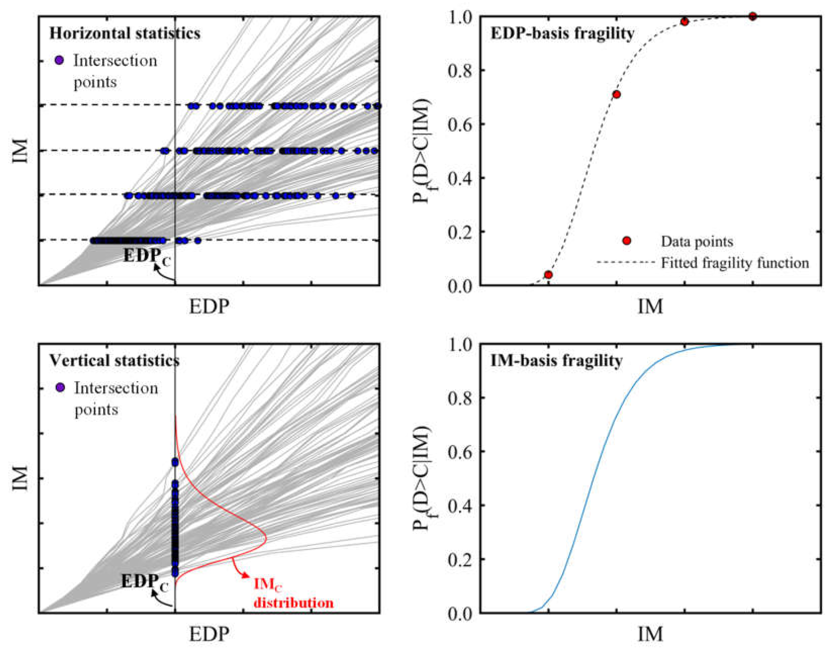 Infrastructures 08 00122 g003 Infrastructures 08 00122 g003