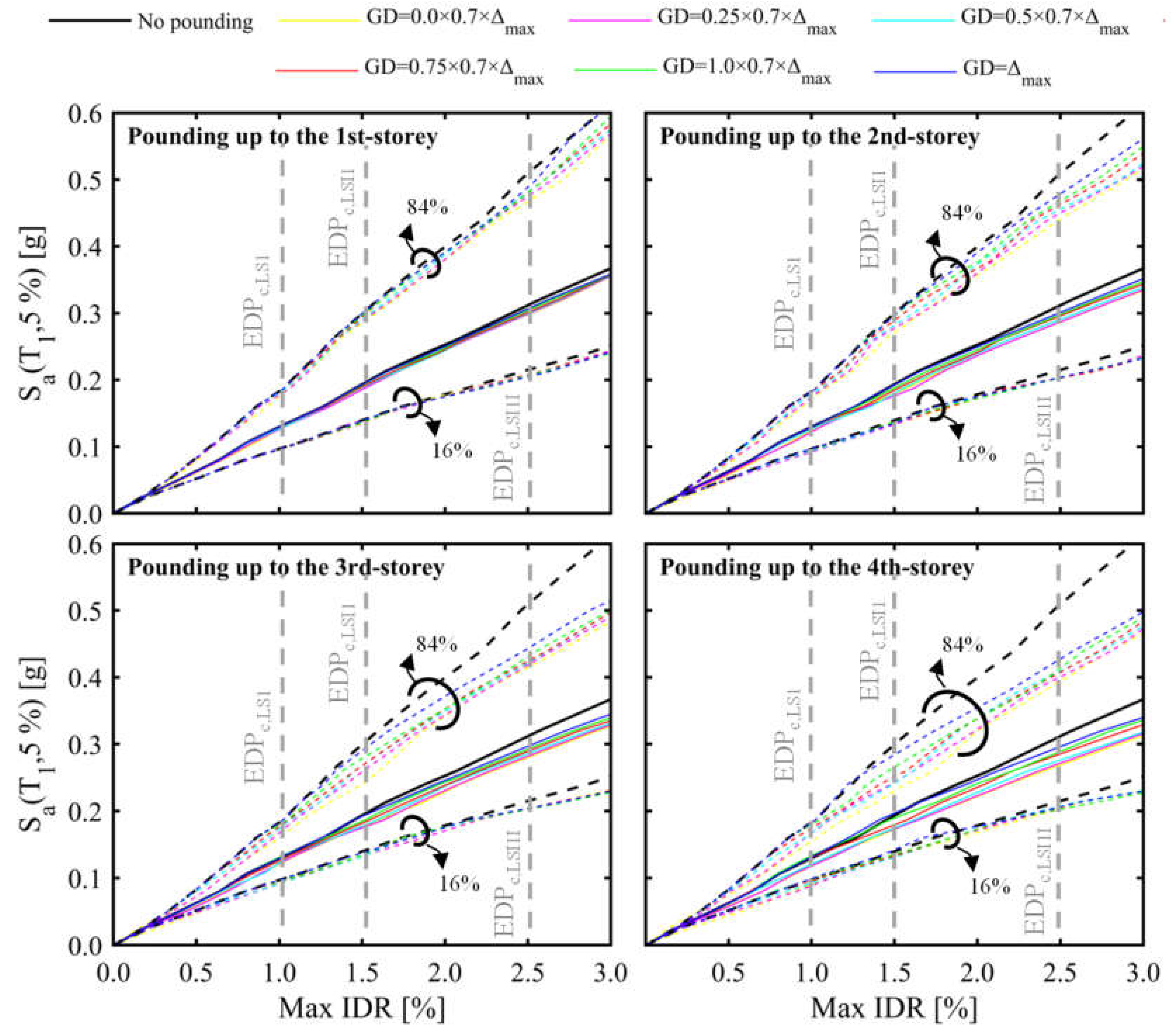 Infrastructures 08 00122 g004 Infrastructures 08 00122 g004