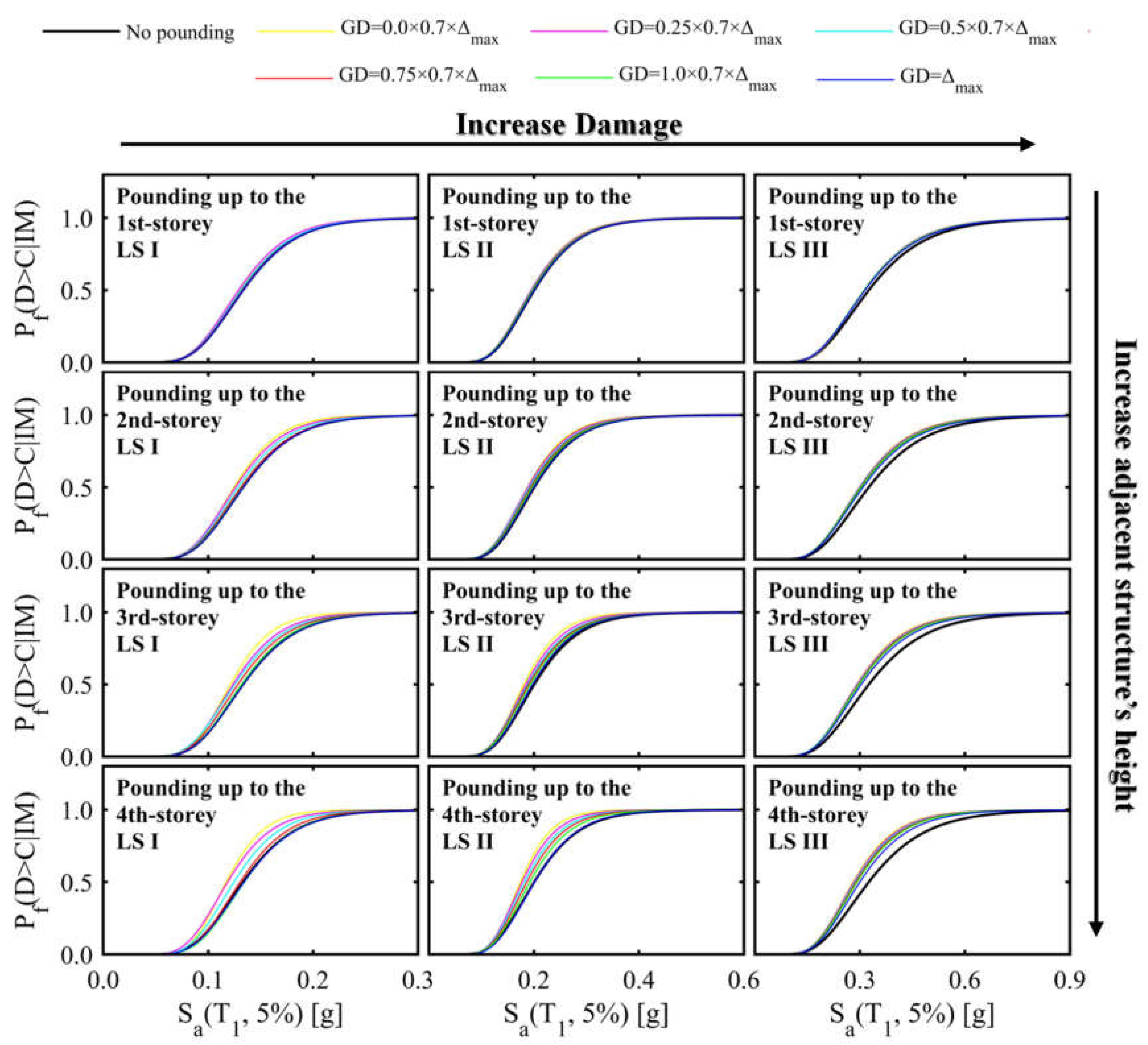 Infrastructures 08 00122 g007 Infrastructures 08 00122 g007