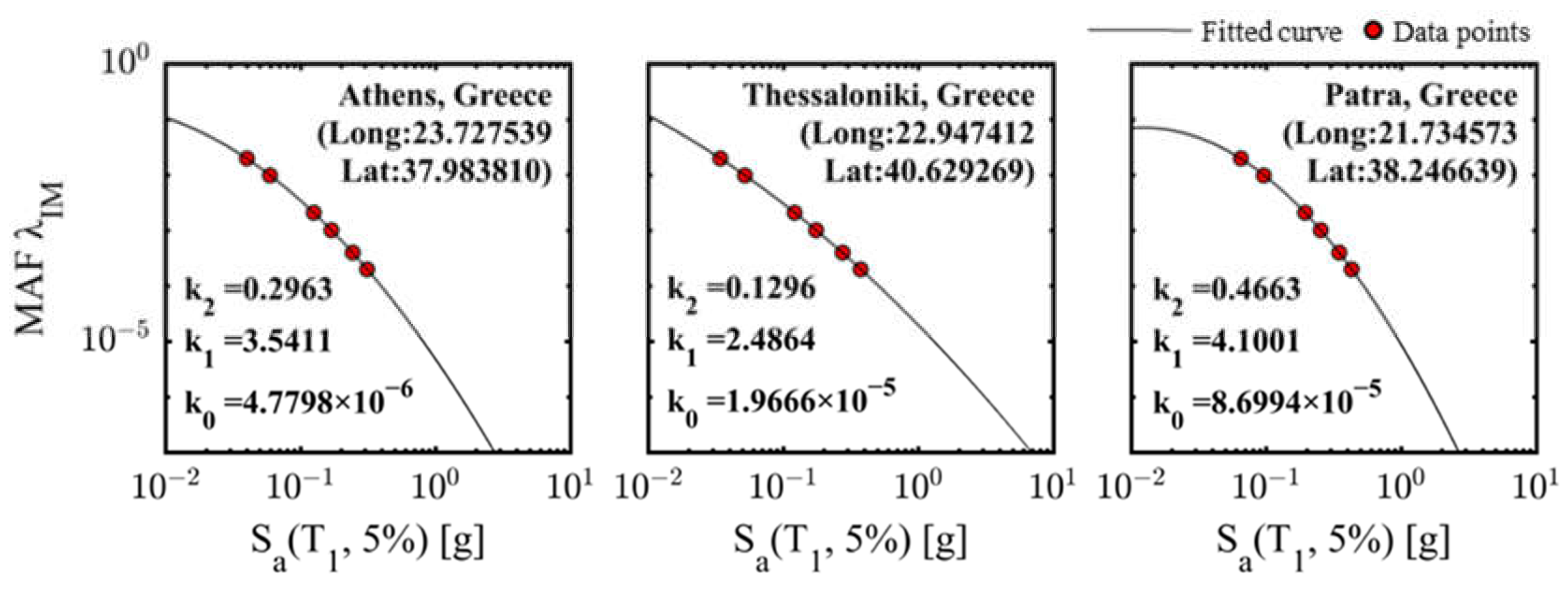 Infrastructures 08 00122 g008 Infrastructures 08 00122 g008
