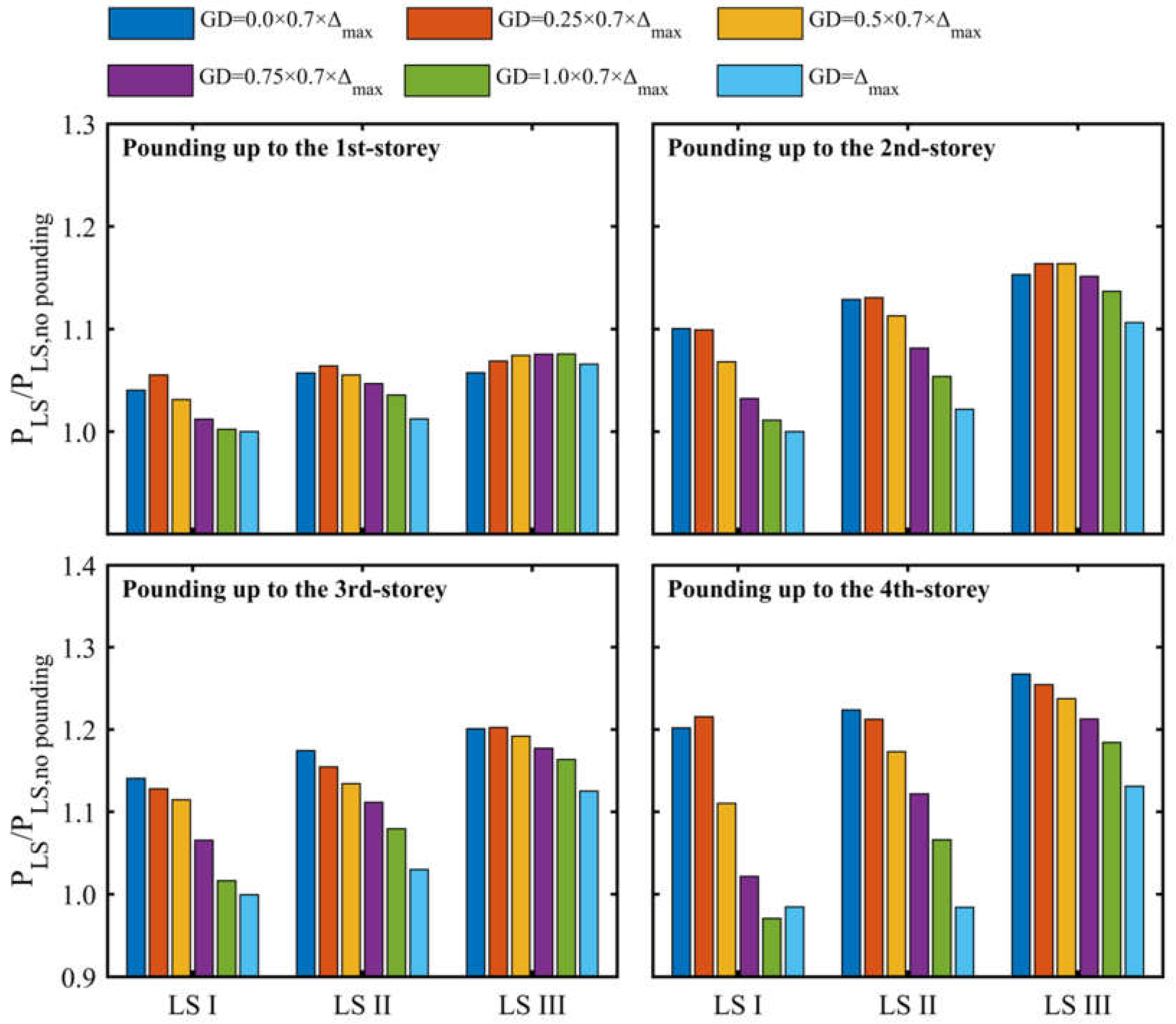 Infrastructures 08 00122 g010 Infrastructures 08 00122 g010