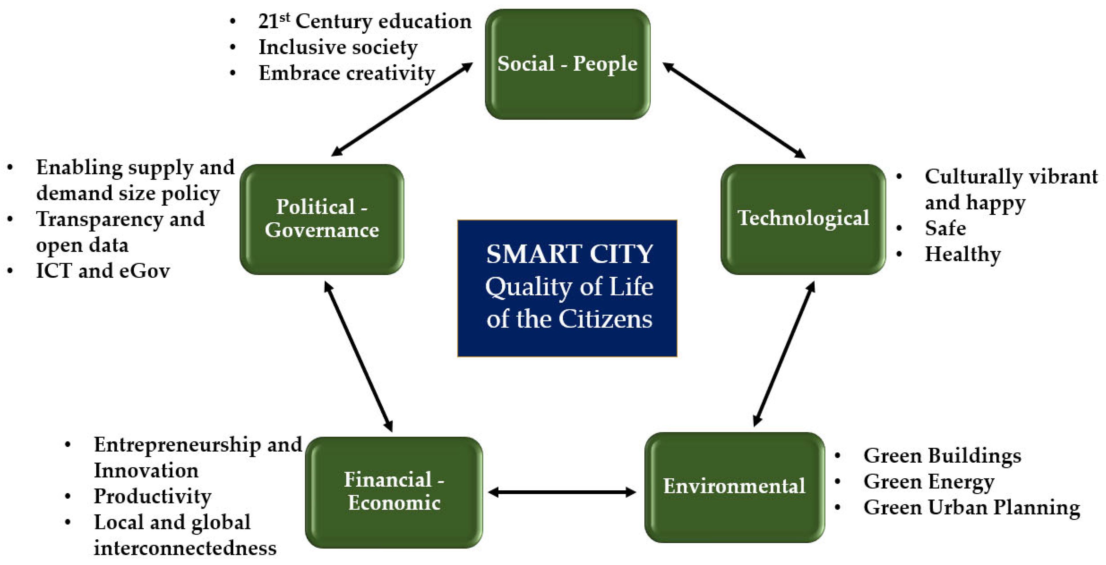Infrastructures 08 00127 g002