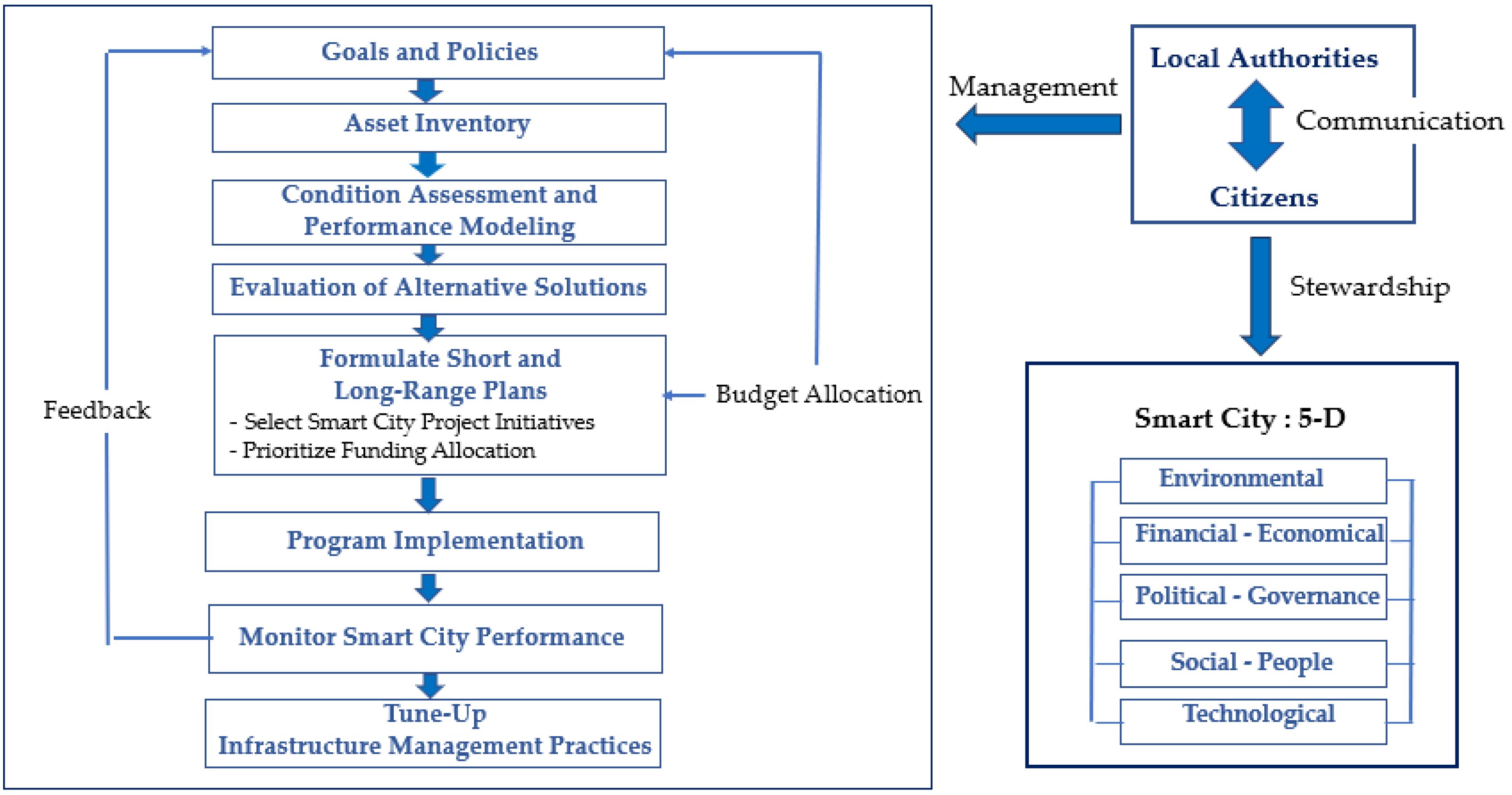 Infrastructures 08 00127 g003