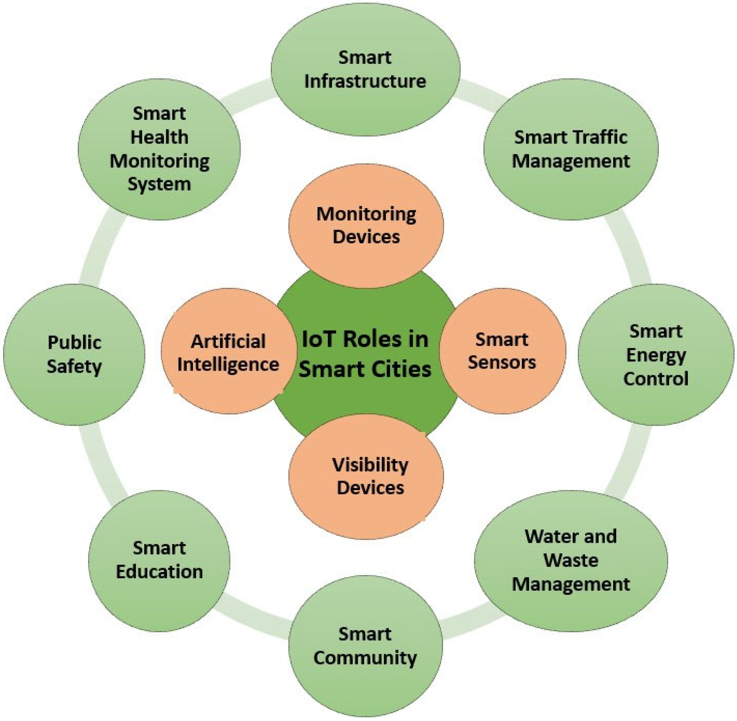 Infrastructures 08 00127 g005