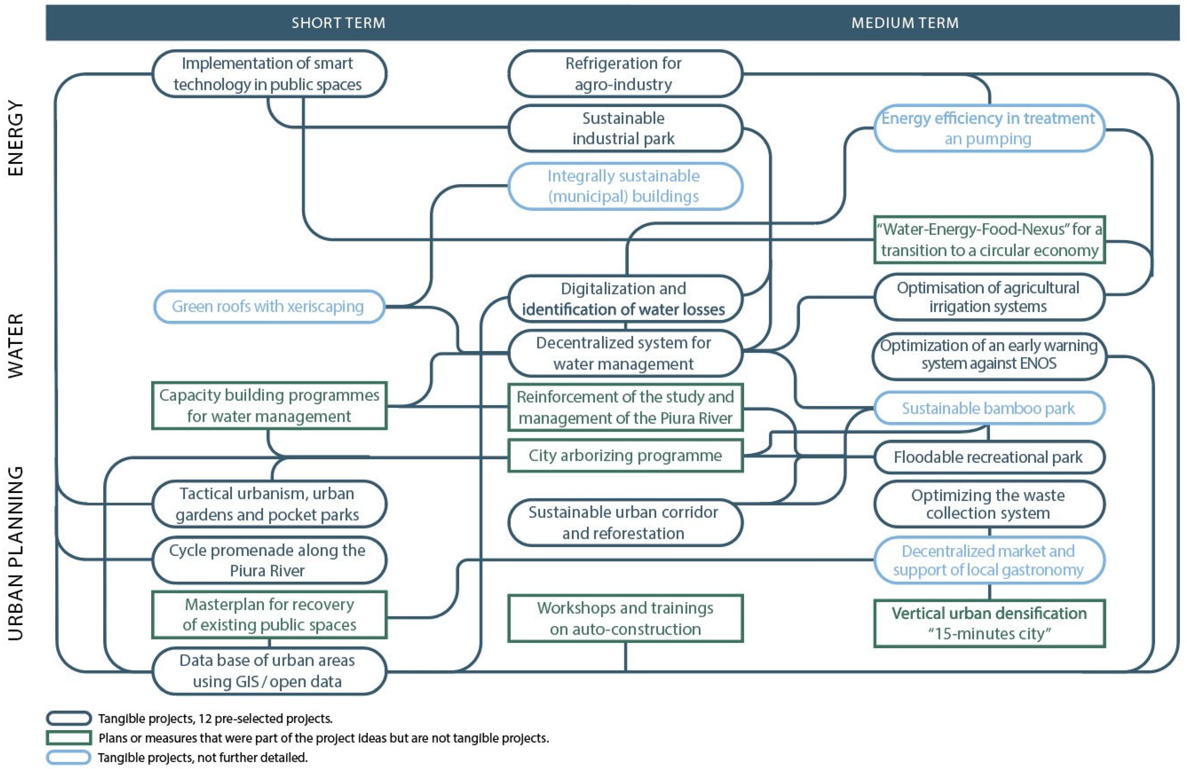 Infrastructures 08 00127 g006