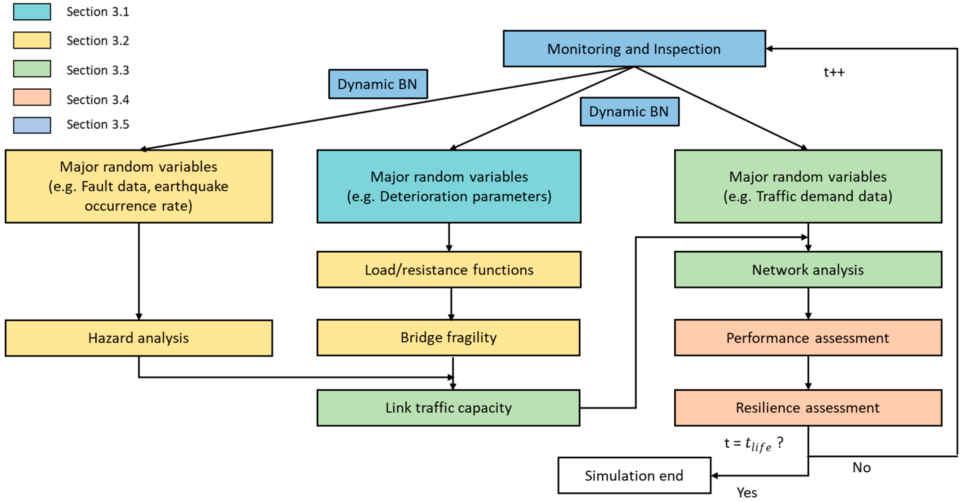 Infrastructures 08 00128 g001