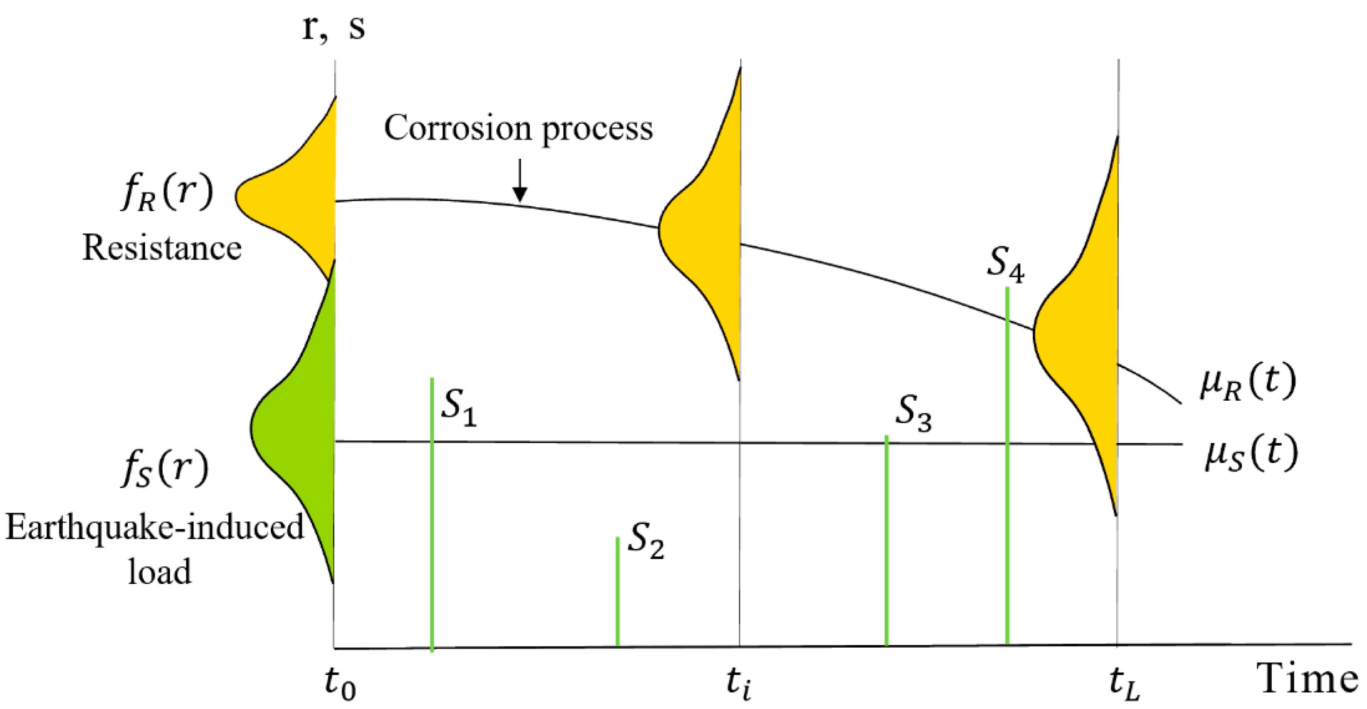 Infrastructures 08 00128 g002
