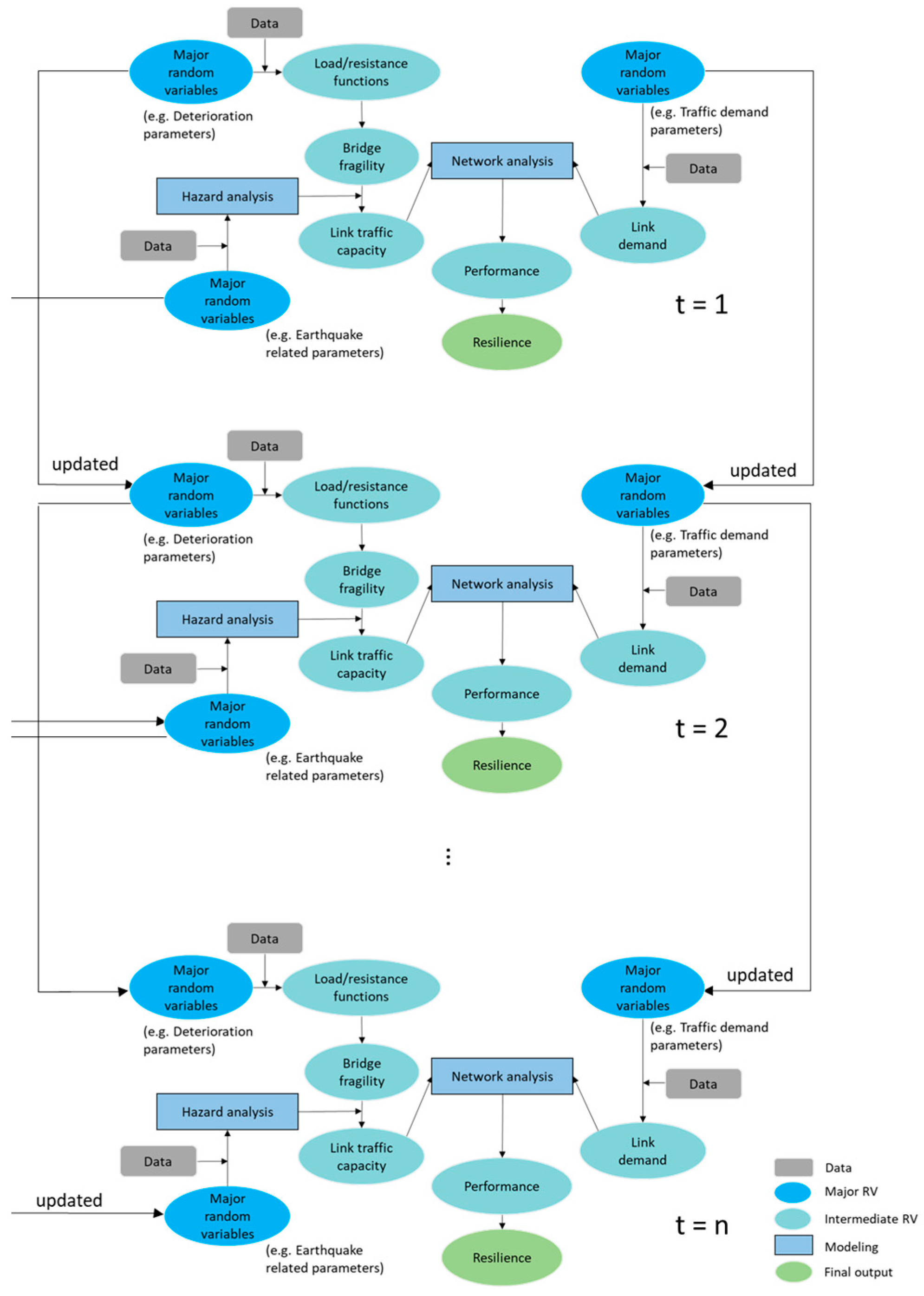 Infrastructures 08 00128 g006