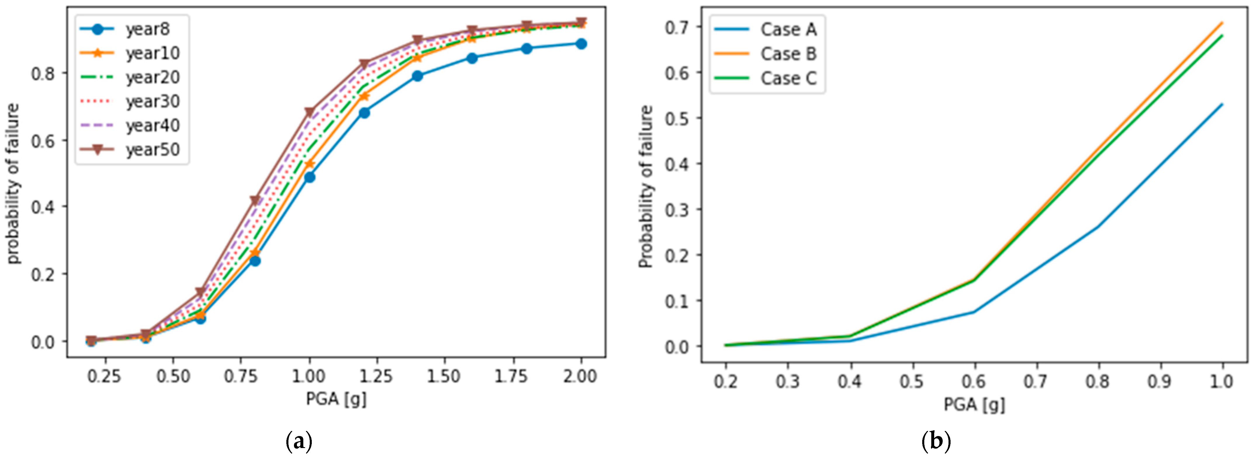 Infrastructures 08 00128 g009