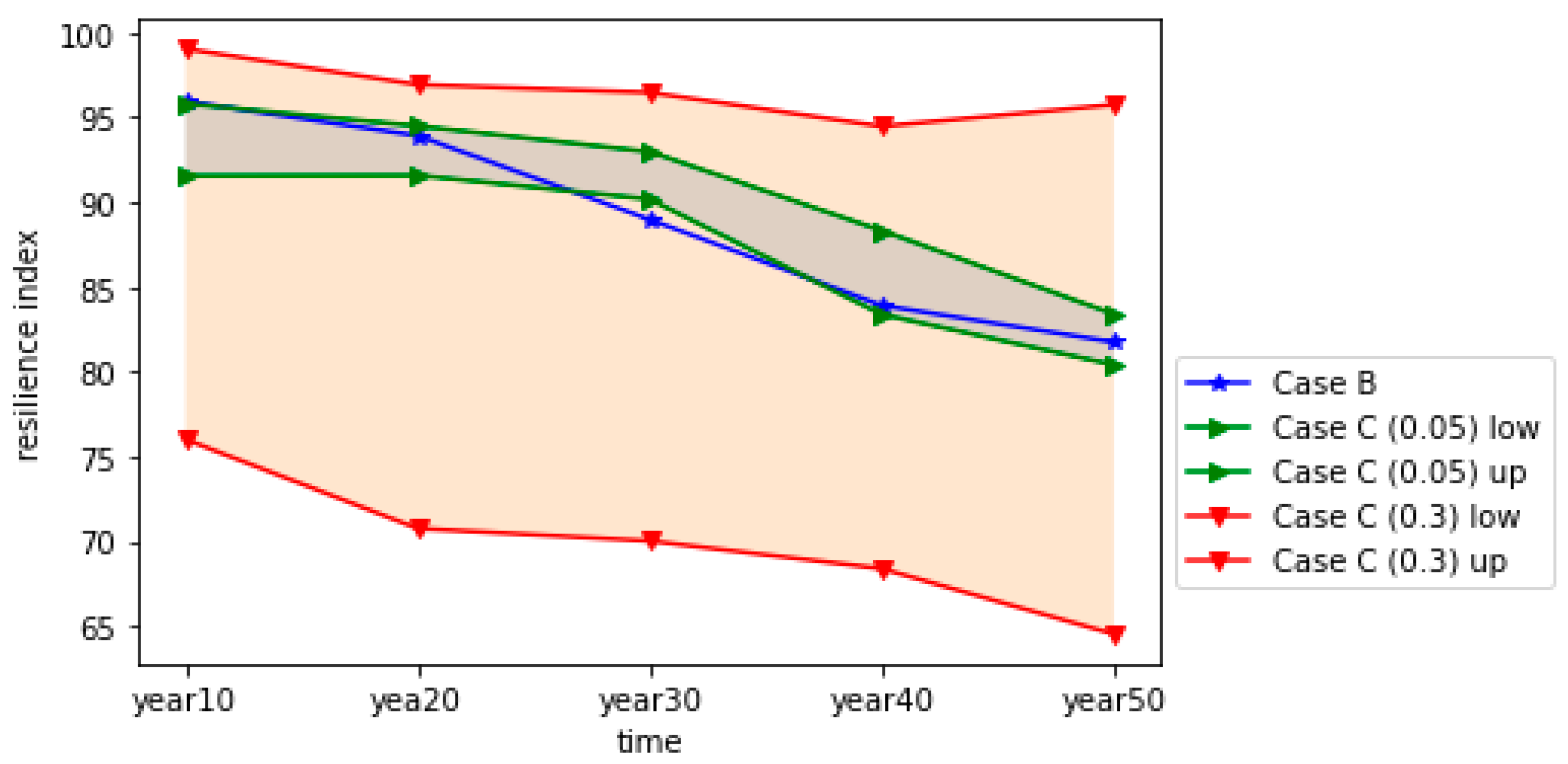 Infrastructures 08 00128 g011