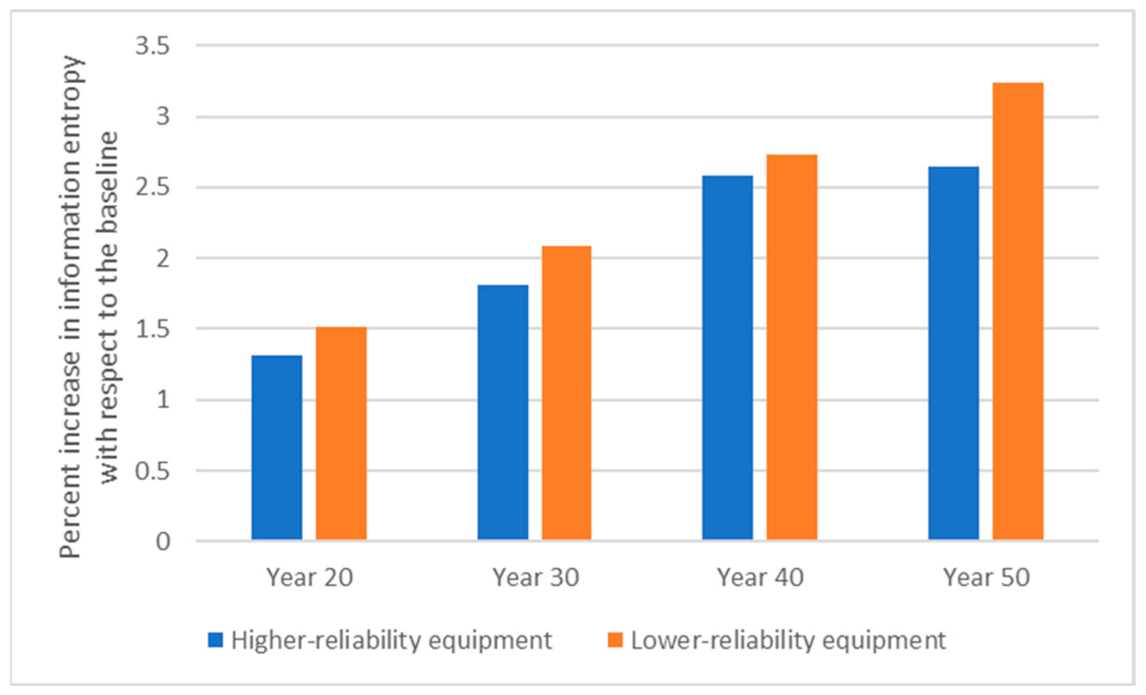 Infrastructures 08 00128 g014