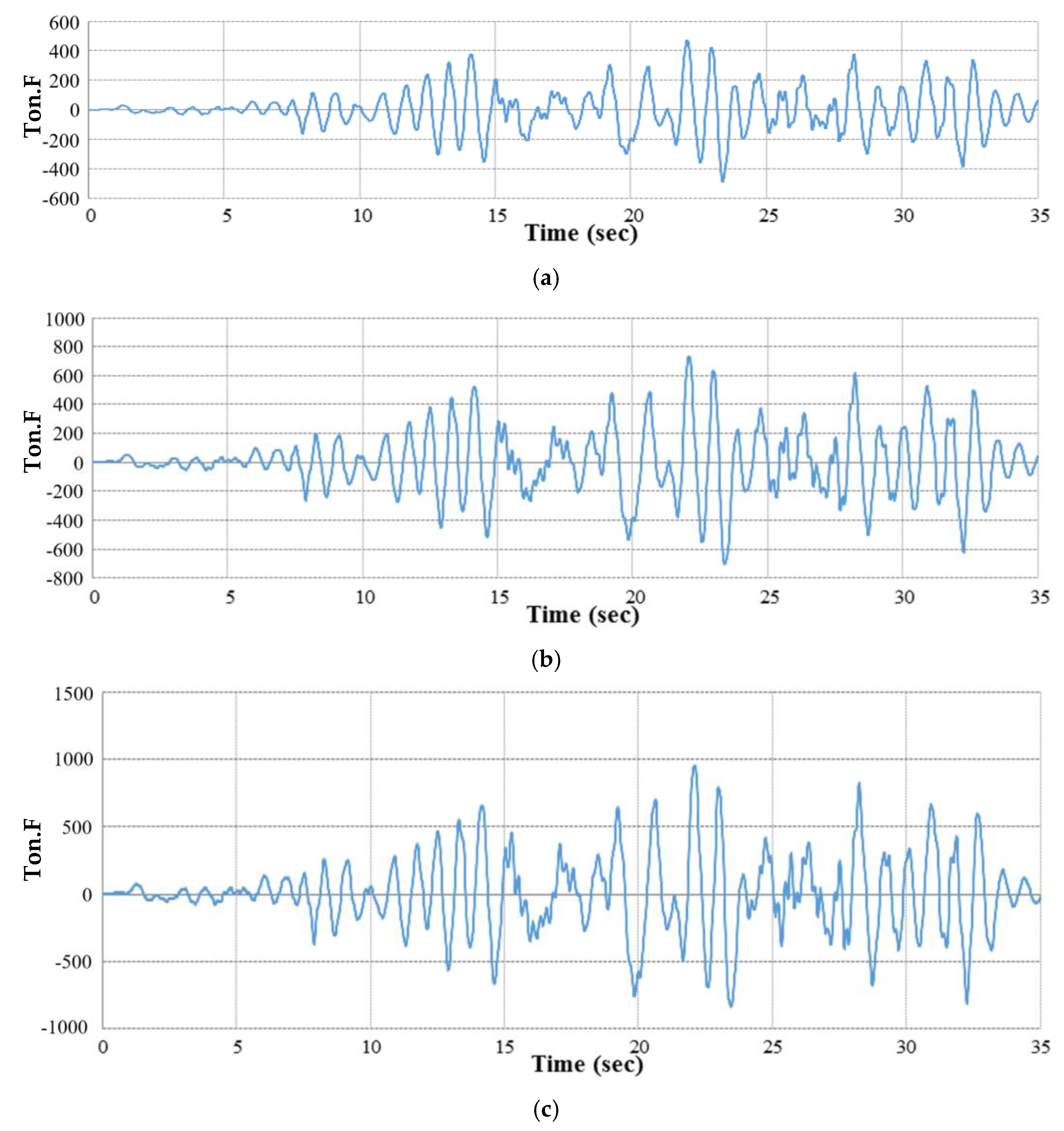 Infrastructures 08 00129 g004