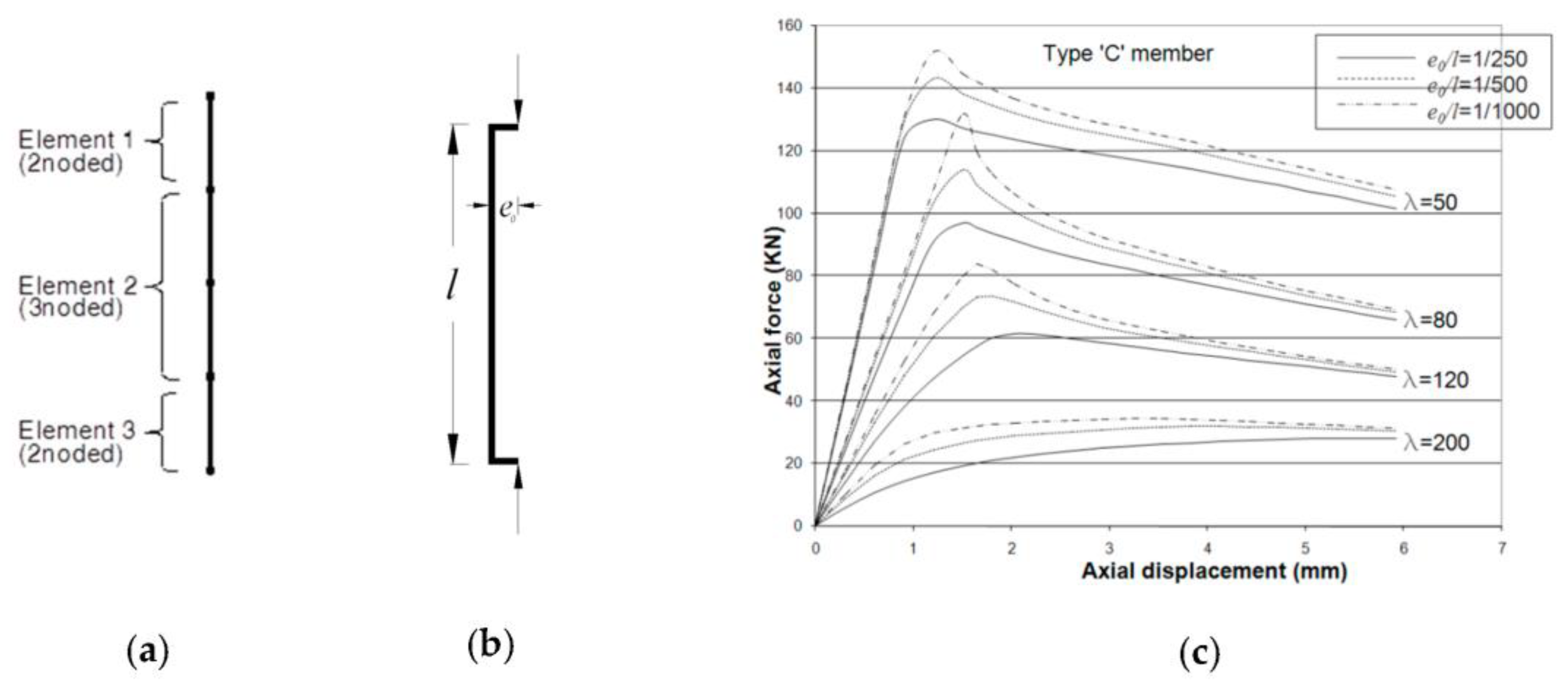 Infrastructures 08 00129 g006