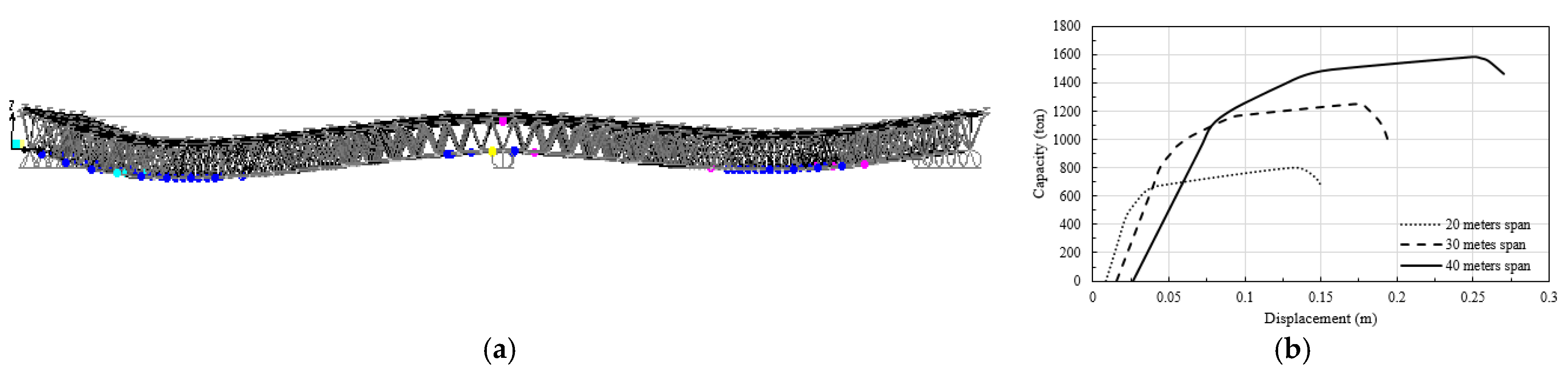 Infrastructures 08 00129 g007