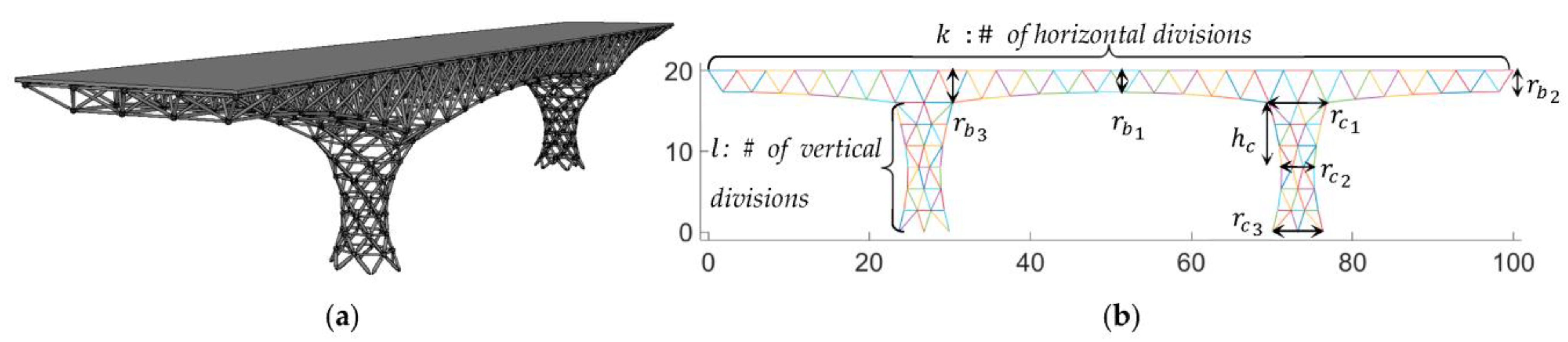 Infrastructures 08 00129 g009