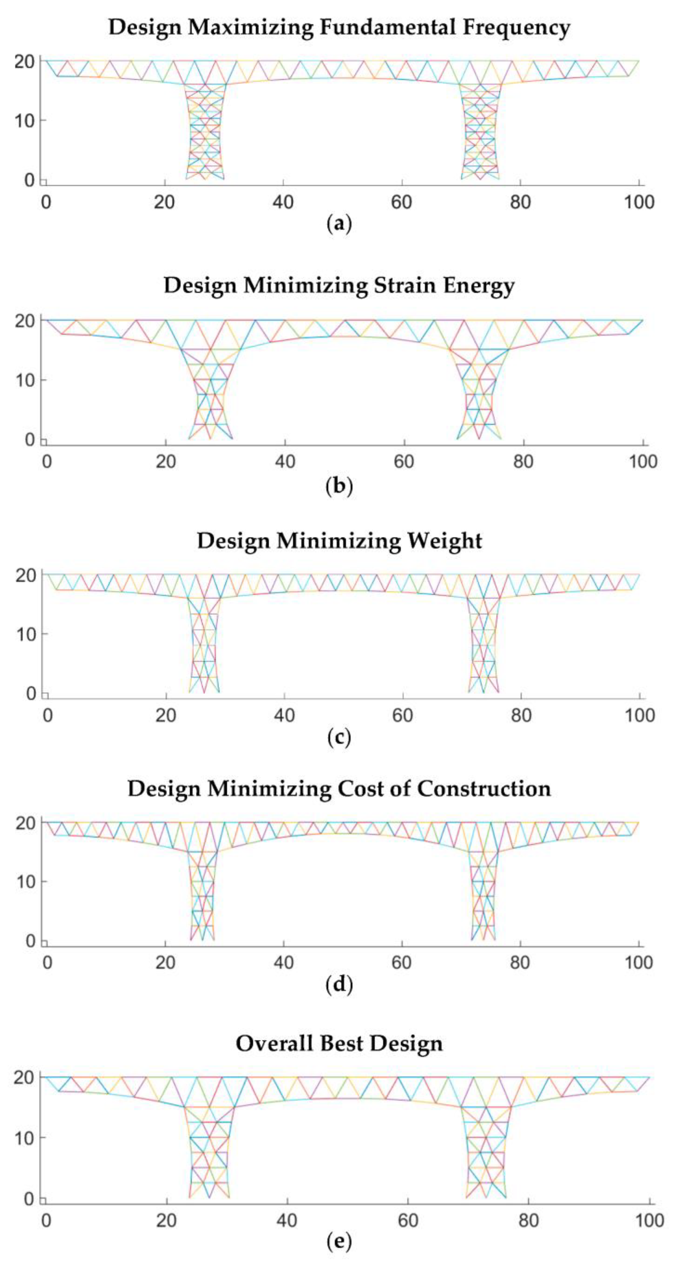 Infrastructures 08 00129 g010