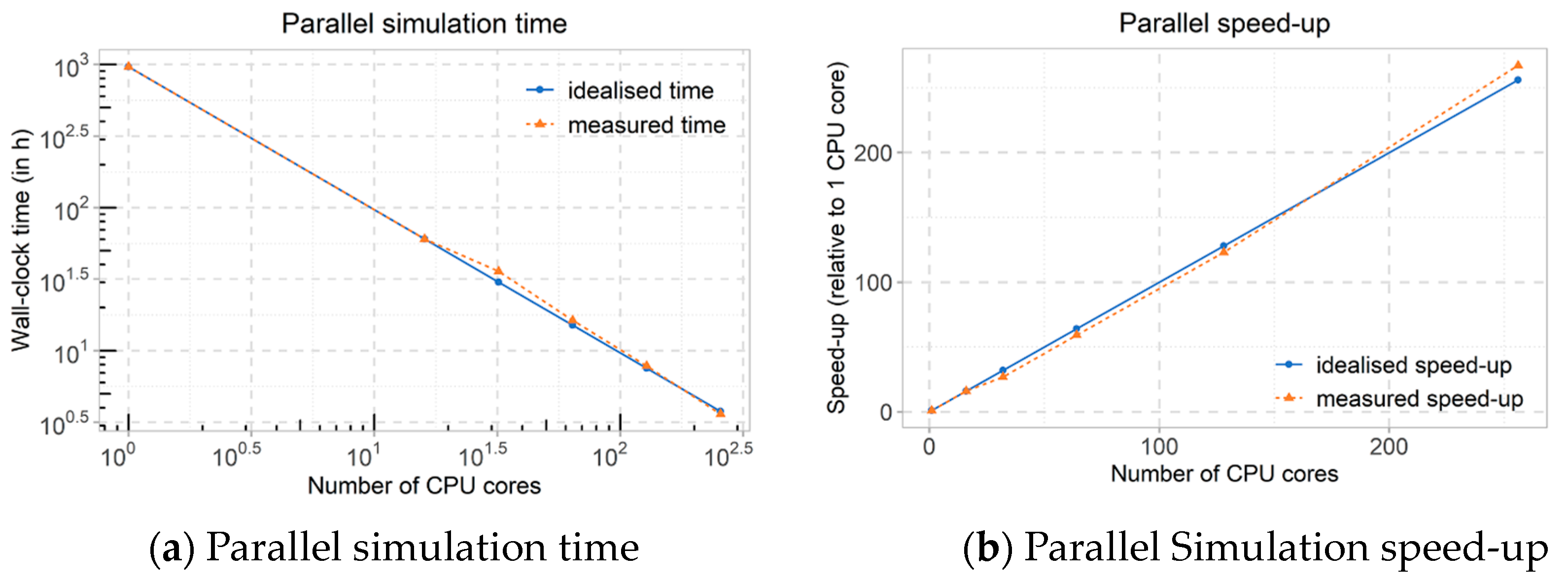 Infrastructures 08 00130 g010