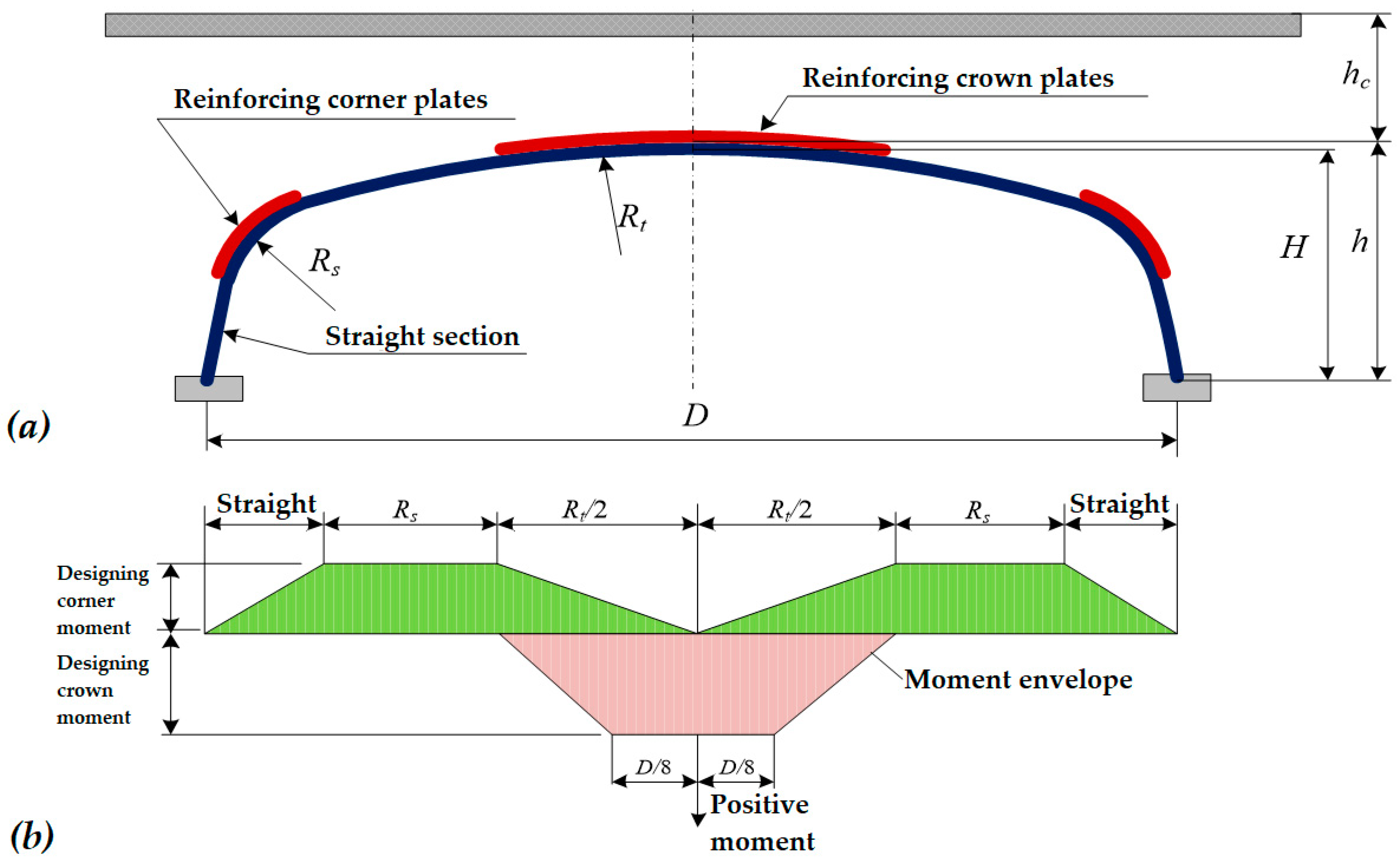 Infrastructures 08 00131 g002