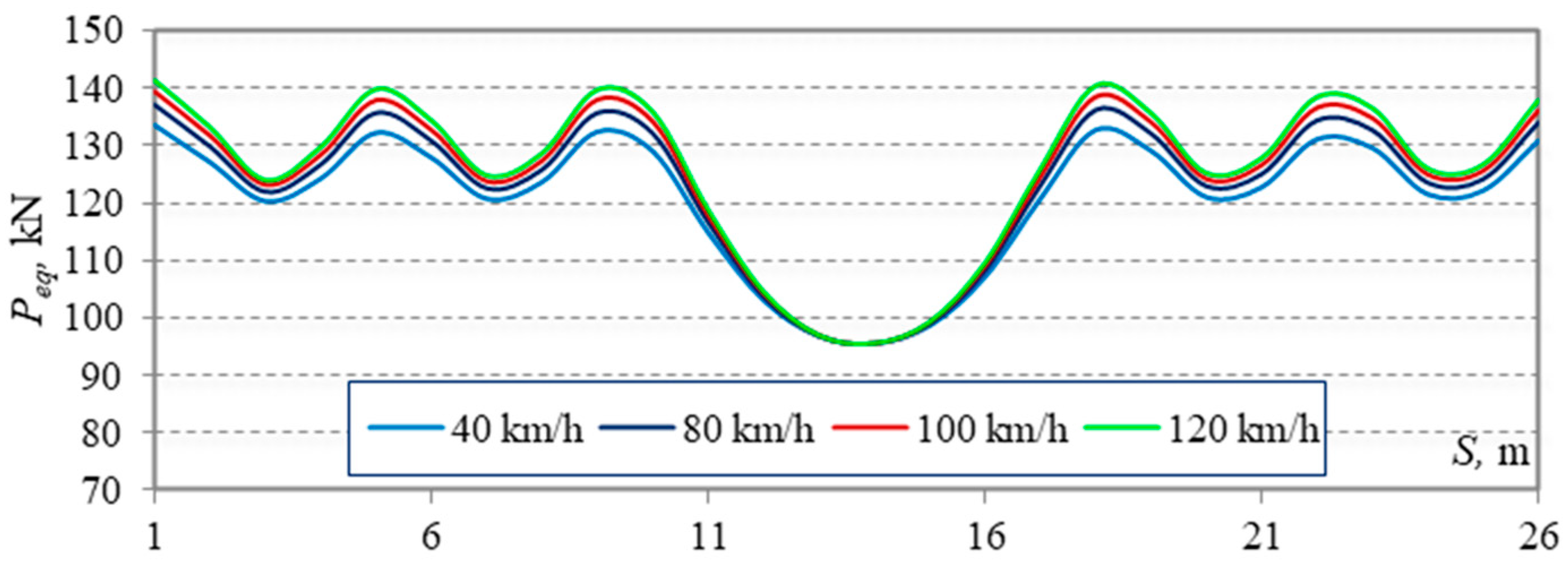 Infrastructures 08 00131 g008