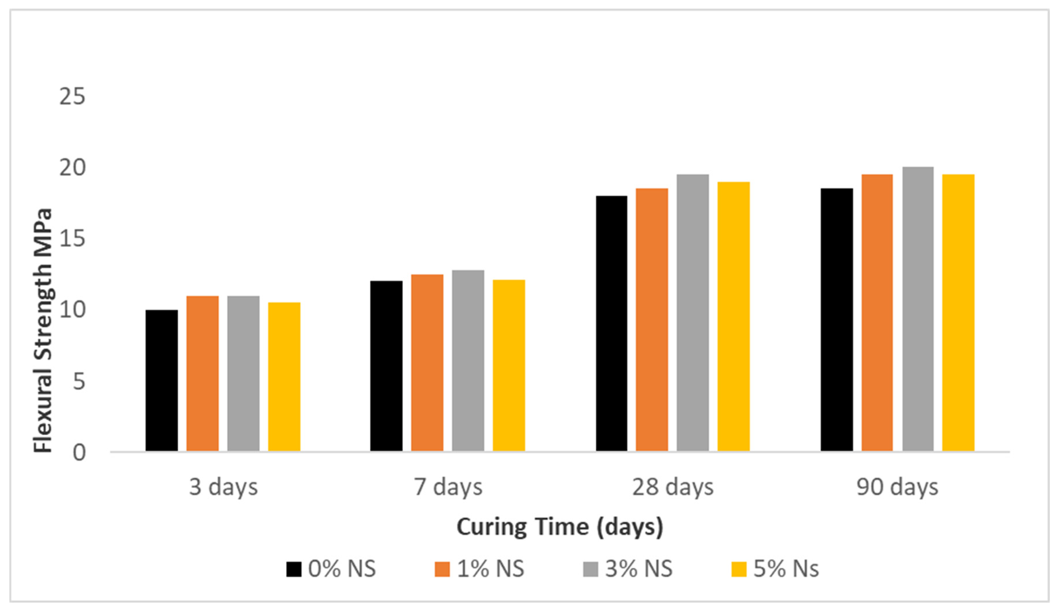 Infrastructures 08 00132 g003