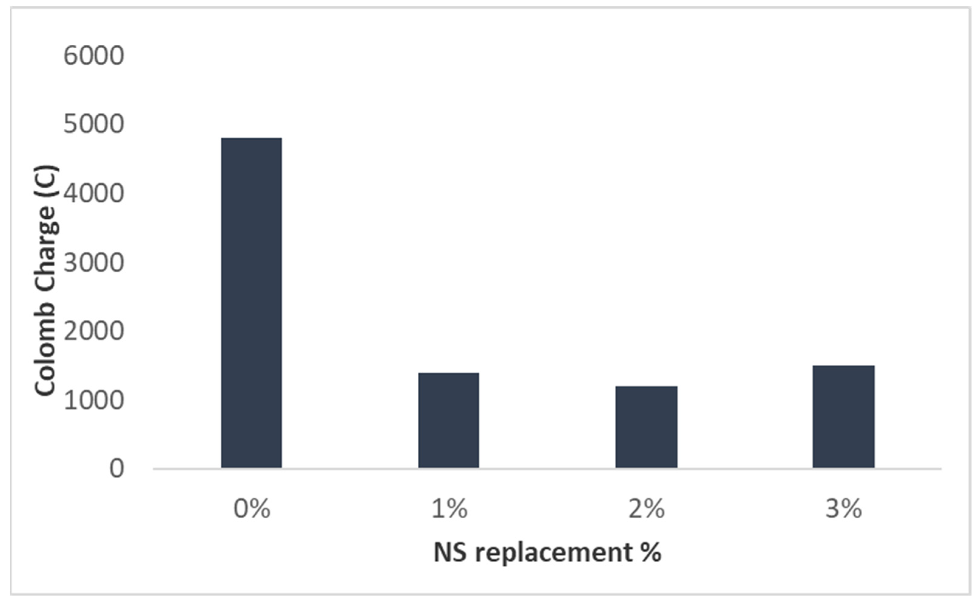 Infrastructures 08 00132 g004