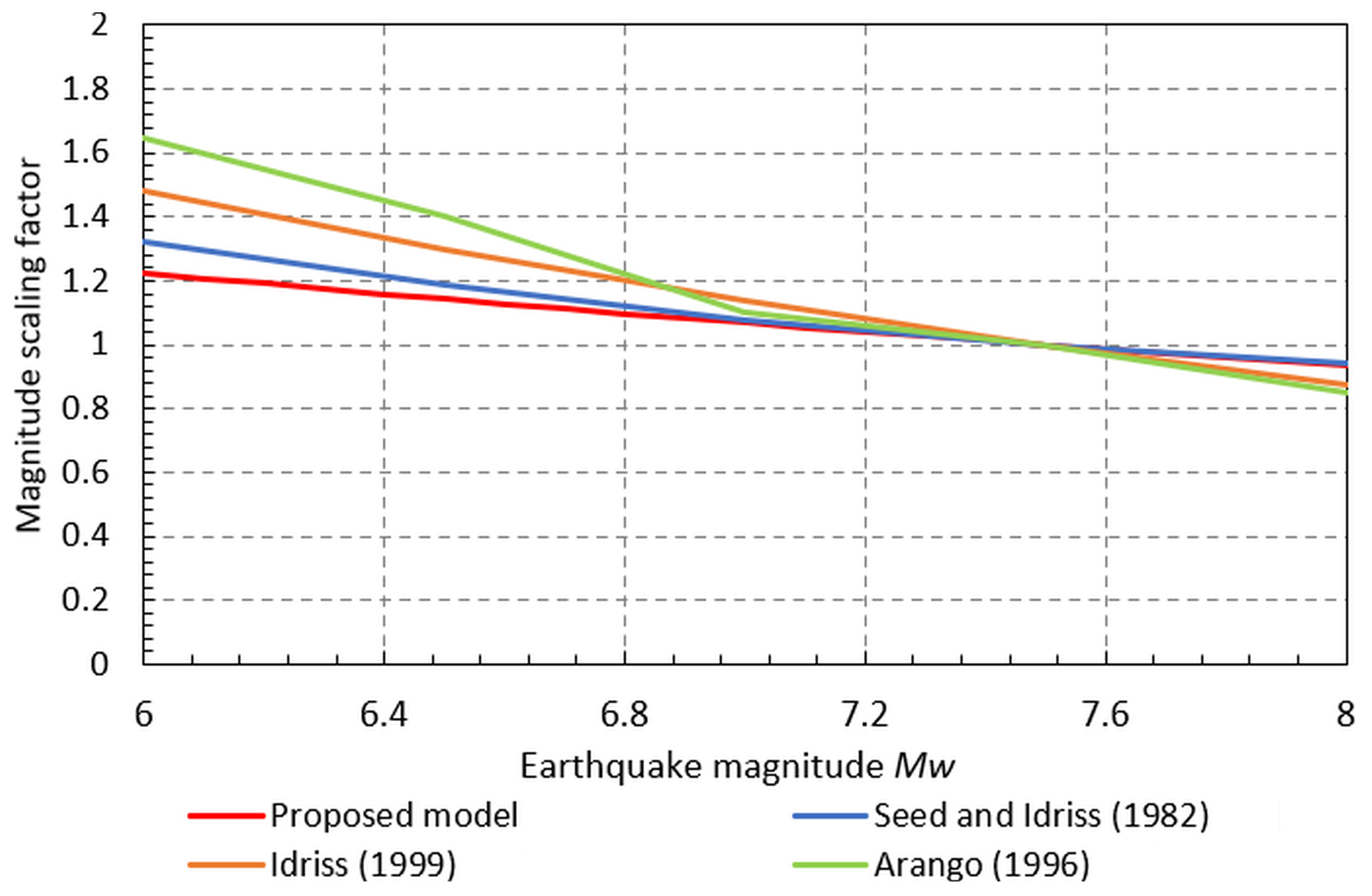 Infrastructures 08 00133 g009