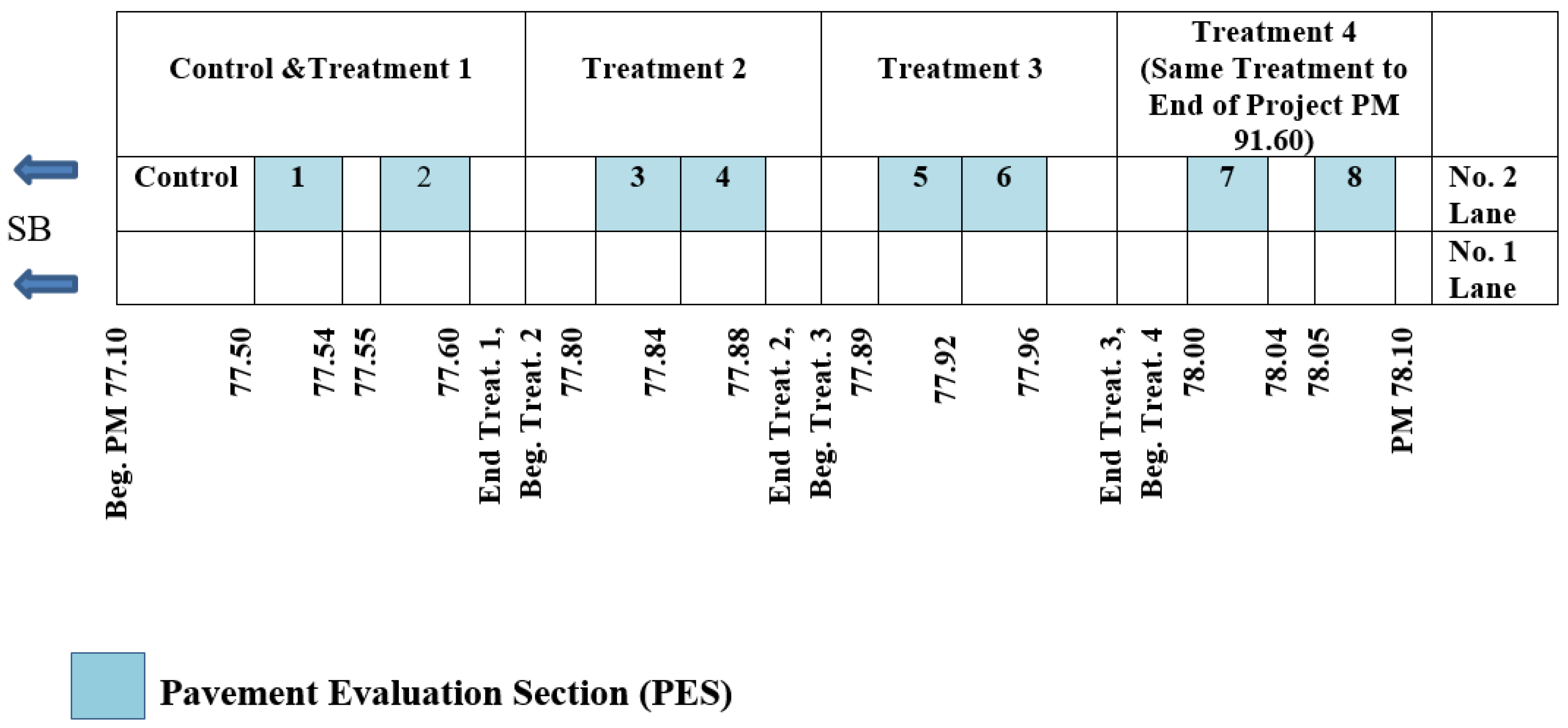 Infrastructures 08 00134 g001