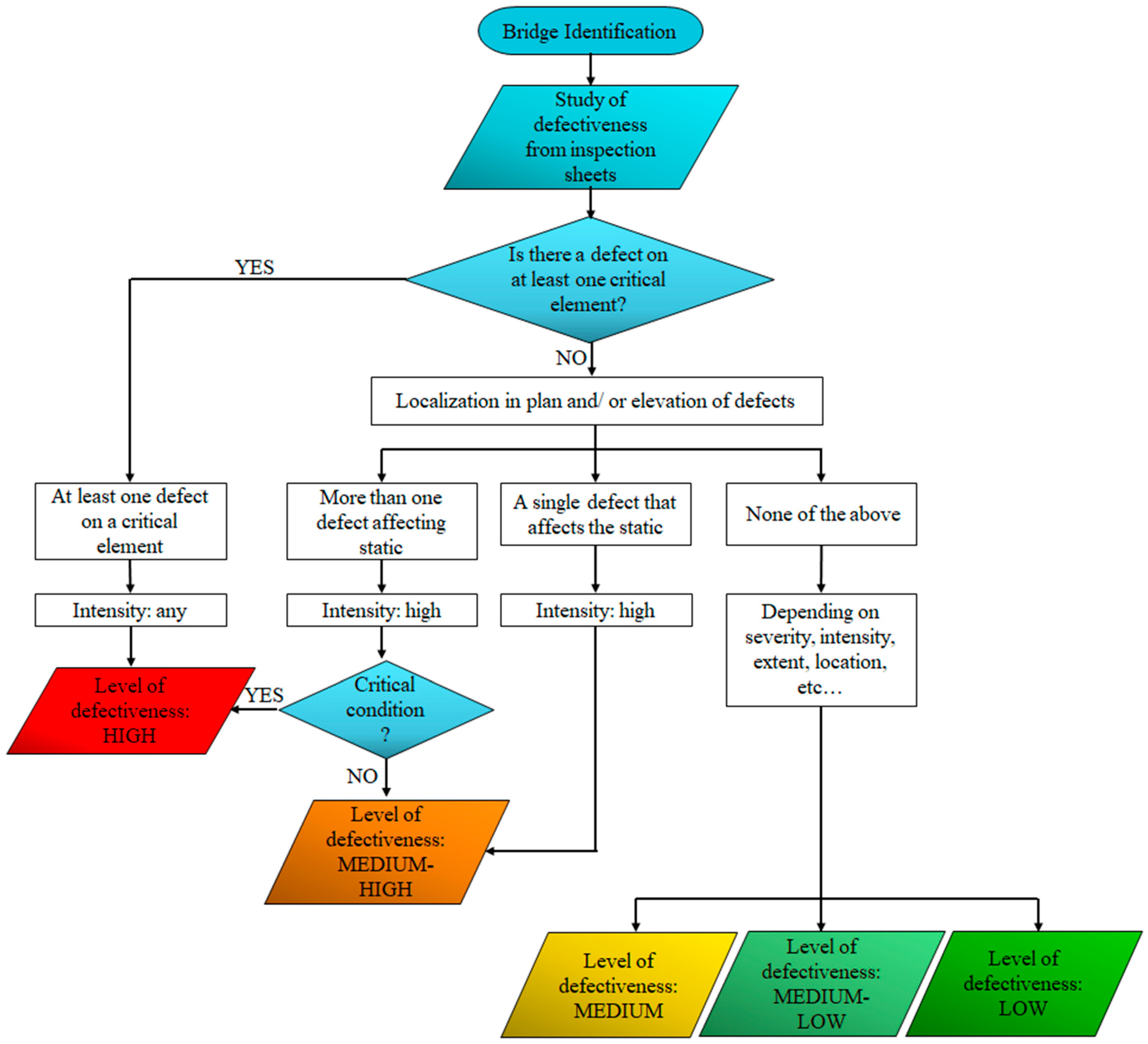 Infrastructures 08 00135 g001
