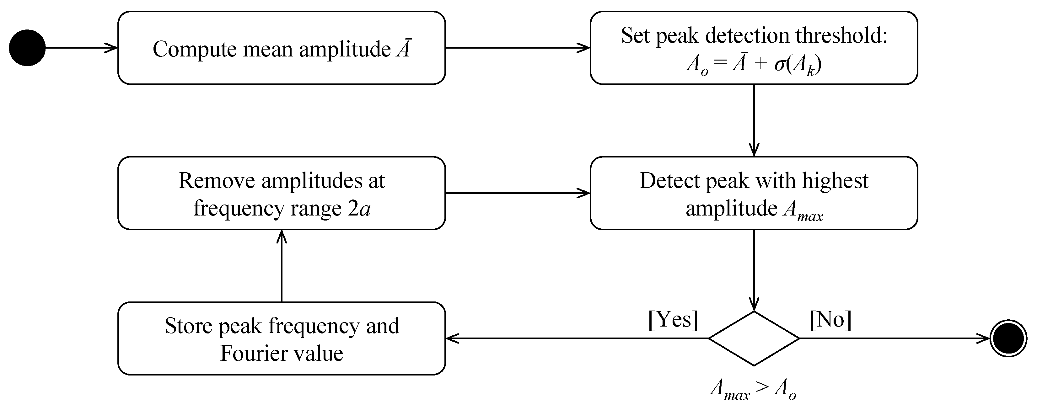 Infrastructures 08 00136 g002