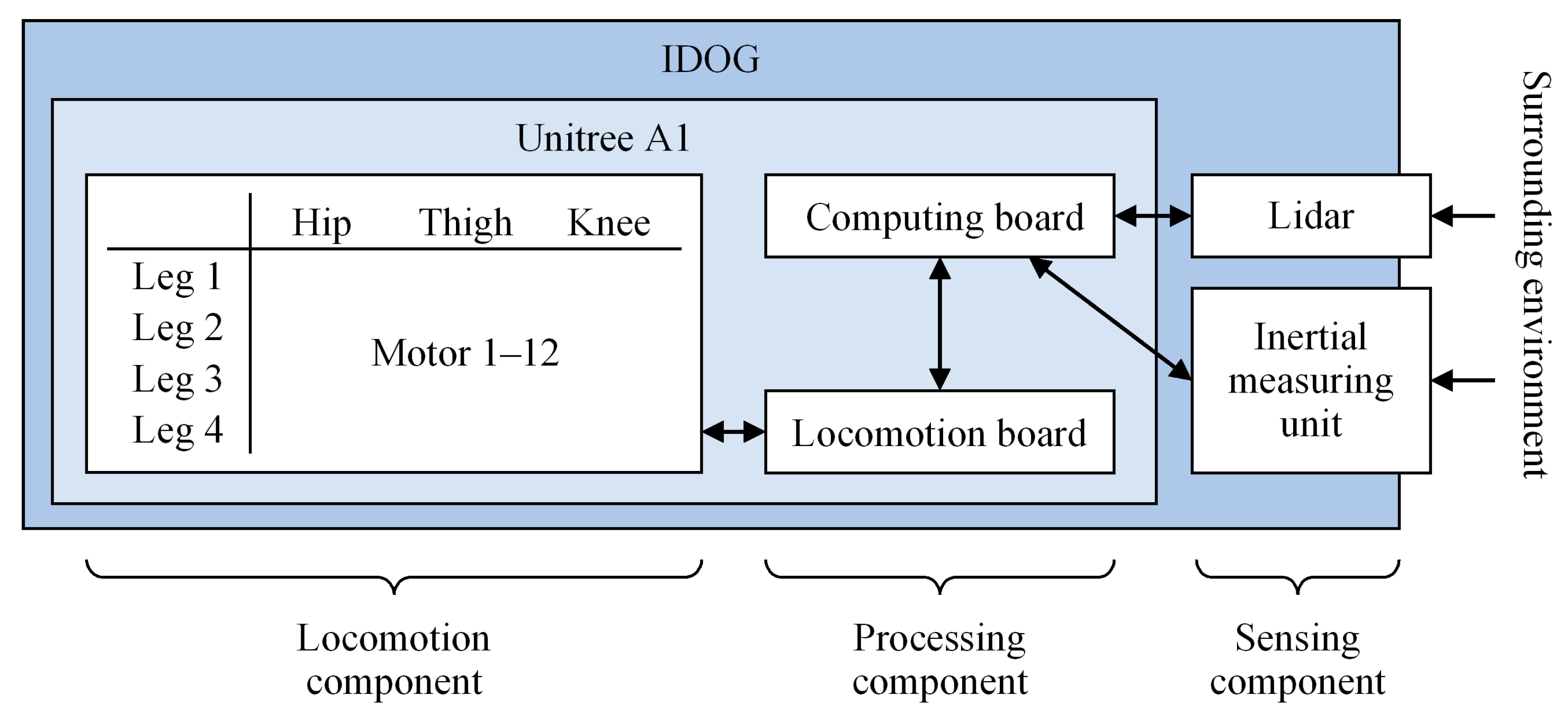 Infrastructures 08 00136 g005