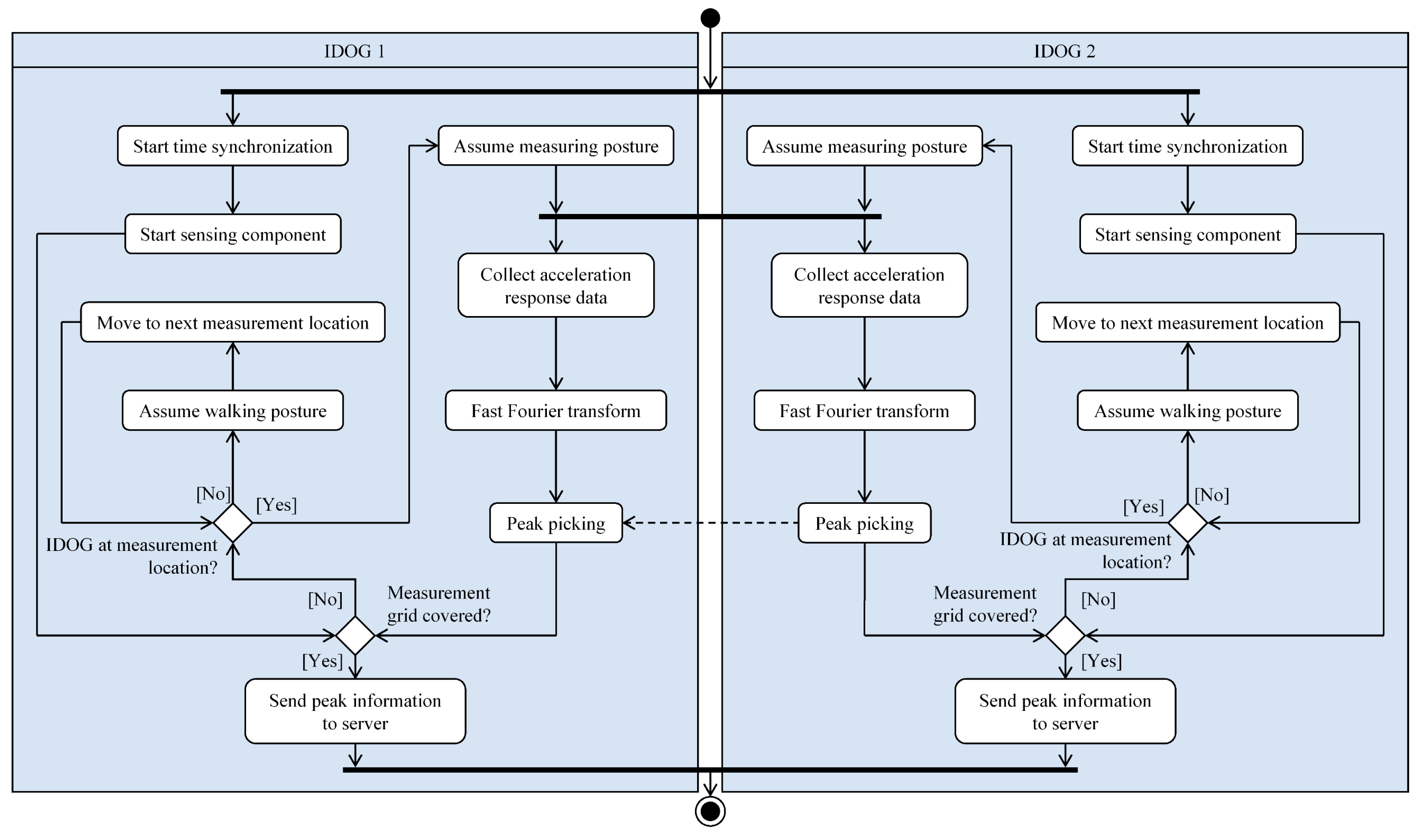 Infrastructures 08 00136 g007