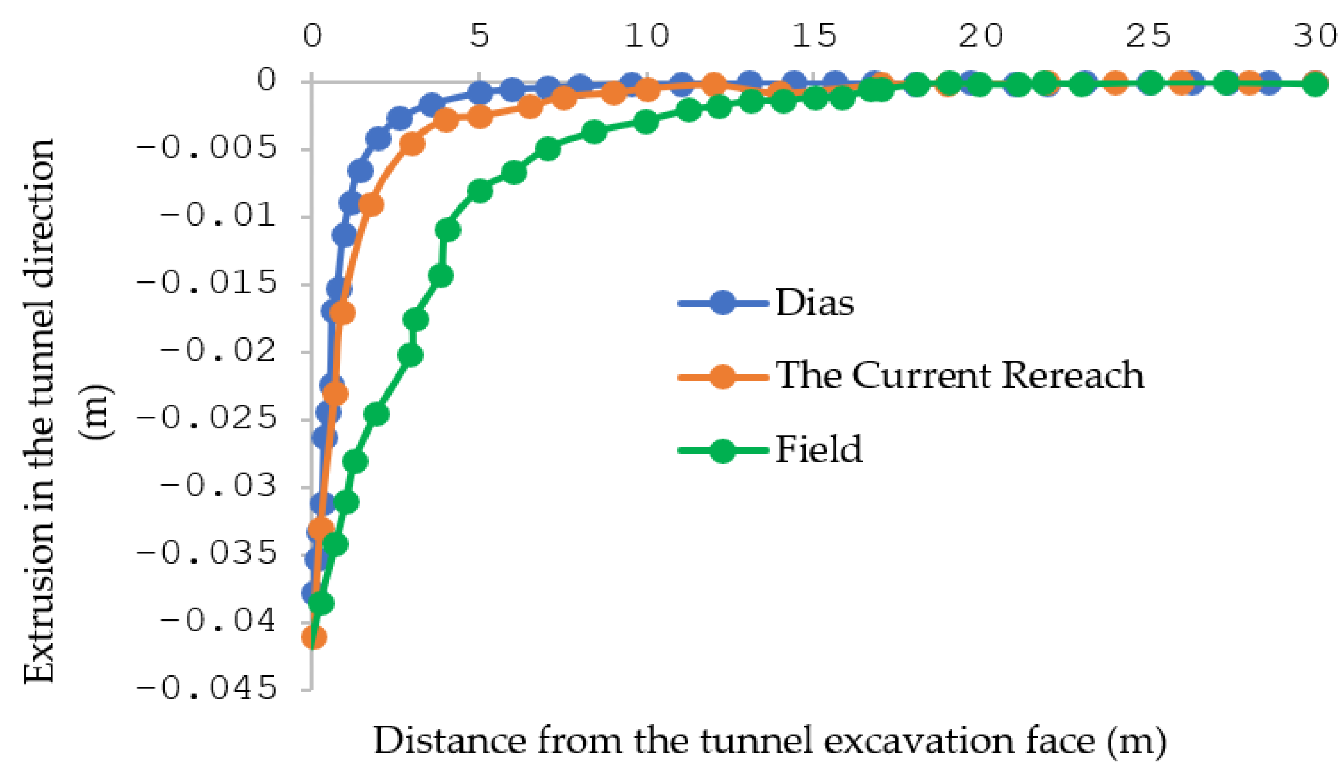 Infrastructures 08 00138 g002