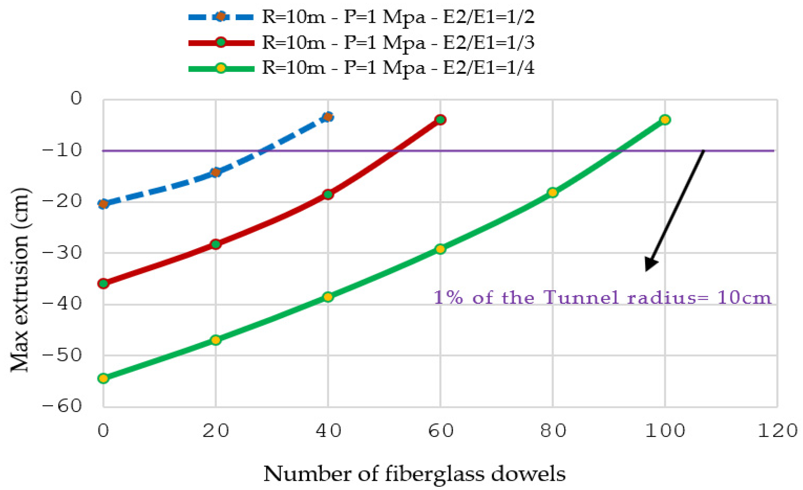 Infrastructures 08 00138 g008
