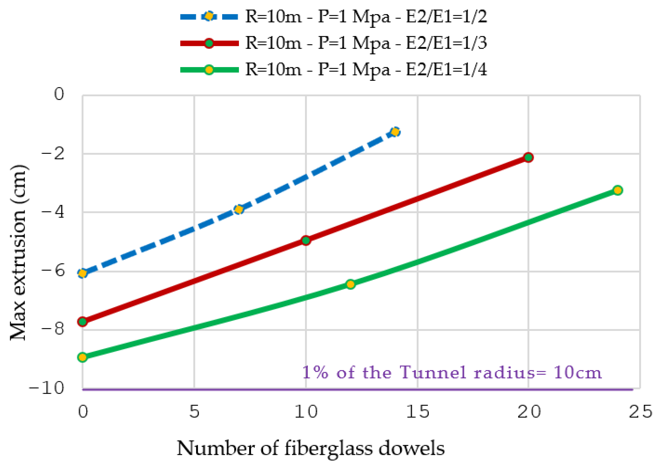 Infrastructures 08 00138 g009