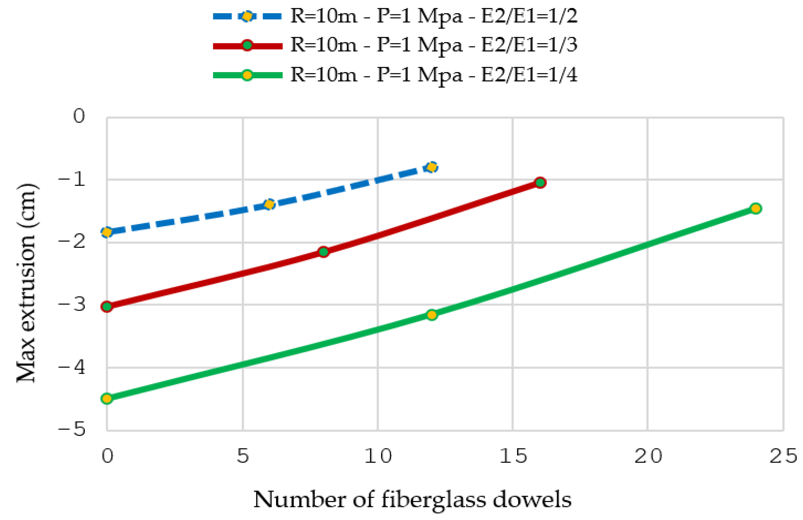 Infrastructures 08 00138 g010